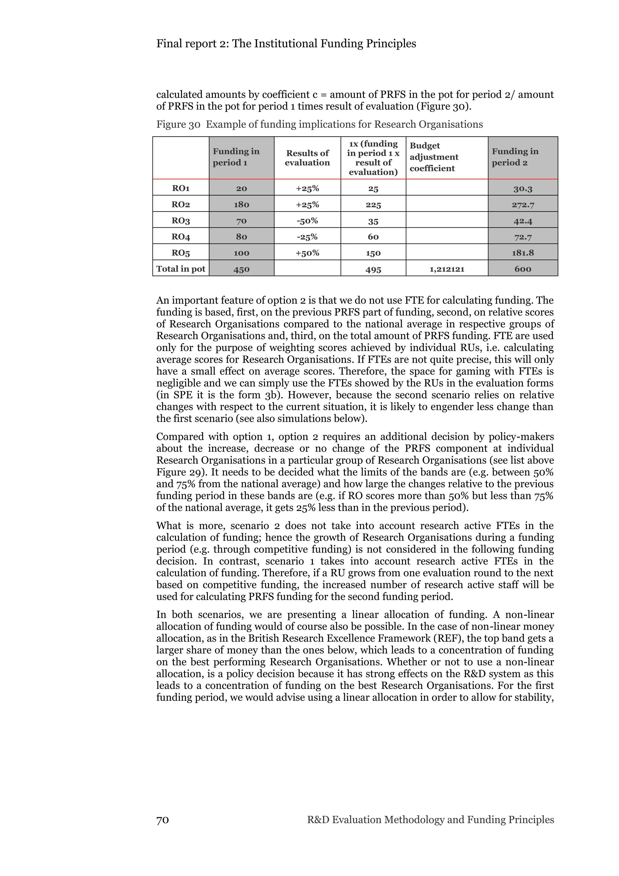 Final report 2: The Institutional Funding Principles
70 R&D Evaluation Methodology and Funding Principles
calculated amounts by coefficient c = amount of PRFS in the pot for period 2/ amount
of PRFS in the pot for period 1 times result of evaluation (Figure 30).
Figure 30 Example of funding implications for Research Organisations
Funding in
period 1
Results of
evaluation
1x (funding
in period 1 x
result of
evaluation)
Budget
adjustment
coefficient
Funding in
period 2
RO1 20 +25% 25 30.3
RO2 180 +25% 225 272.7
RO3 70 -50% 35 42.4
RO4 80 -25% 60 72.7
RO5 100 +50% 150 181.8
Total in pot 450 495 1,212121 600
An important feature of option 2 is that we do not use FTE for calculating funding. The
funding is based, first, on the previous PRFS part of funding, second, on relative scores
of Research Organisations compared to the national average in respective groups of
Research Organisations and, third, on the total amount of PRFS funding. FTE are used
only for the purpose of weighting scores achieved by individual RUs, i.e. calculating
average scores for Research Organisations. If FTEs are not quite precise, this will only
have a small effect on average scores. Therefore, the space for gaming with FTEs is
negligible and we can simply use the FTEs showed by the RUs in the evaluation forms
(in SPE it is the form 3b). However, because the second scenario relies on relative
changes with respect to the current situation, it is likely to engender less change than
the first scenario (see also simulations below).
Compared with option 1, option 2 requires an additional decision by policy-makers
about the increase, decrease or no change of the PRFS component at individual
Research Organisations in a particular group of Research Organisations (see list above
Figure 29). It needs to be decided what the limits of the bands are (e.g. between 50%
and 75% from the national average) and how large the changes relative to the previous
funding period in these bands are (e.g. if RO scores more than 50% but less than 75%
of the national average, it gets 25% less than in the previous period).
What is more, scenario 2 does not take into account research active FTEs in the
calculation of funding; hence the growth of Research Organisations during a funding
period (e.g. through competitive funding) is not considered in the following funding
decision. In contrast, scenario 1 takes into account research active FTEs in the
calculation of funding. Therefore, if a RU grows from one evaluation round to the next
based on competitive funding, the increased number of research active staff will be
used for calculating PRFS funding for the second funding period.
In both scenarios, we are presenting a linear allocation of funding. A non-linear
allocation of funding would of course also be possible. In the case of non-linear money
allocation, as in the British Research Excellence Framework (REF), the top band gets a
larger share of money than the ones below, which leads to a concentration of funding
on the best performing Research Organisations. Whether or not to use a non-linear
allocation, is a policy decision because it has strong effects on the R&D system as this
leads to a concentration of funding on the best Research Organisations. For the first
funding period, we would advise using a linear allocation in order to allow for stability,
 