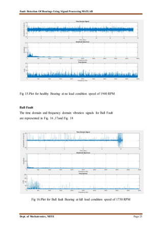 Report on Fault Diagnosis of Ball Bearing System | DOCX