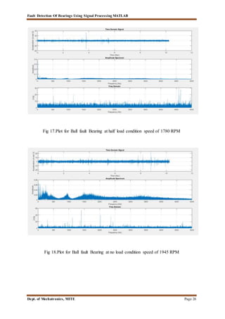 Report on Fault Diagnosis of Ball Bearing System | DOCX