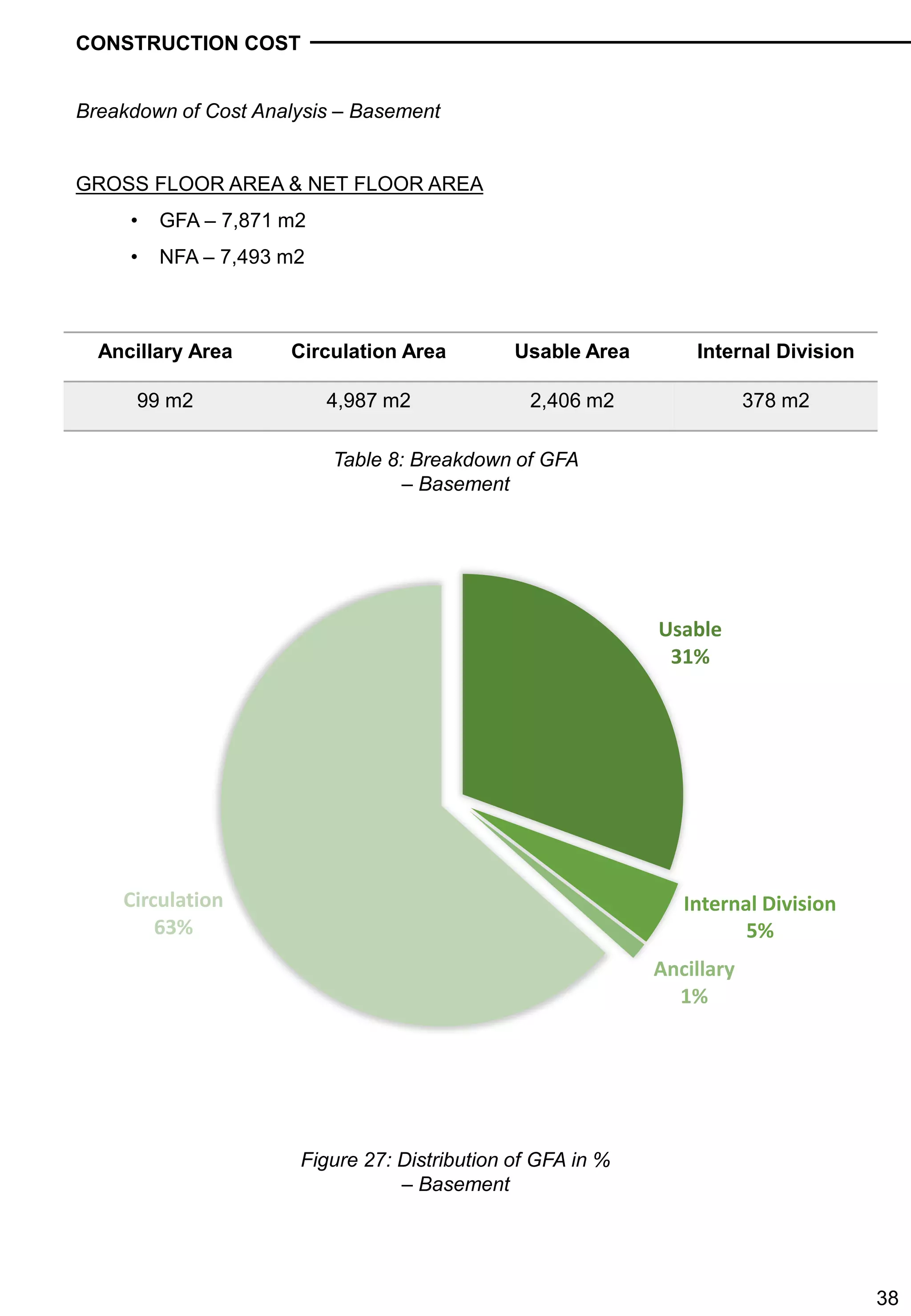 Building Economics (Group Assignment) - Preliminary Cost Appraisal | PDF