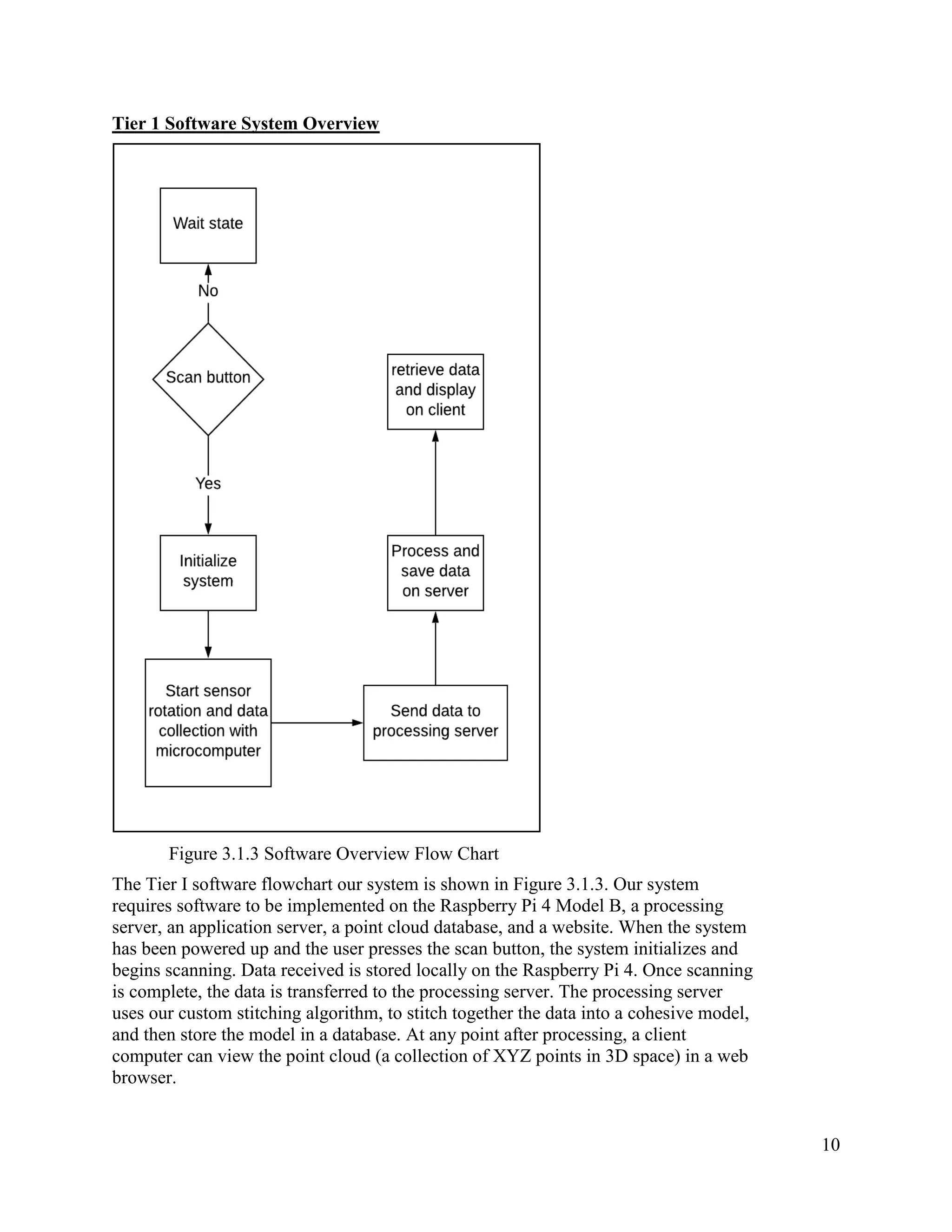 10
Tier 1 Software System Overview
Figure 3.1.3 Software Overview Flow Chart
The Tier I software flowchart our system is shown in Figure 3.1.3. Our system
requires software to be implemented on the Raspberry Pi 4 Model B, a processing
server, an application server, a point cloud database, and a website. When the system
has been powered up and the user presses the scan button, the system initializes and
begins scanning. Data received is stored locally on the Raspberry Pi 4. Once scanning
is complete, the data is transferred to the processing server. The processing server
uses our custom stitching algorithm, to stitch together the data into a cohesive model,
and then store the model in a database. At any point after processing, a client
computer can view the point cloud (a collection of XYZ points in 3D space) in a web
browser.
 