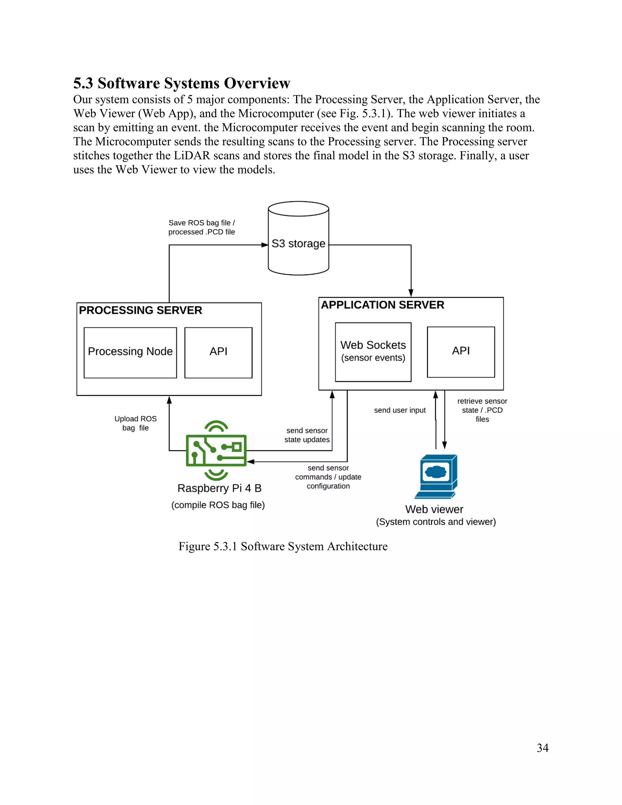 34
5.3 Software Systems Overview
Our system consists of 5 major components: The Processing Server, the Application Server, the
Web Viewer (Web App), and the Microcomputer (see Fig. 5.3.1). The web viewer initiates a
scan by emitting an event. the Microcomputer receives the event and begin scanning the room.
The Microcomputer sends the resulting scans to the Processing server. The Processing server
stitches together the LiDAR scans and stores the final model in the S3 storage. Finally, a user
uses the Web Viewer to view the models.
Figure 5.3.1 Software System Architecture
 