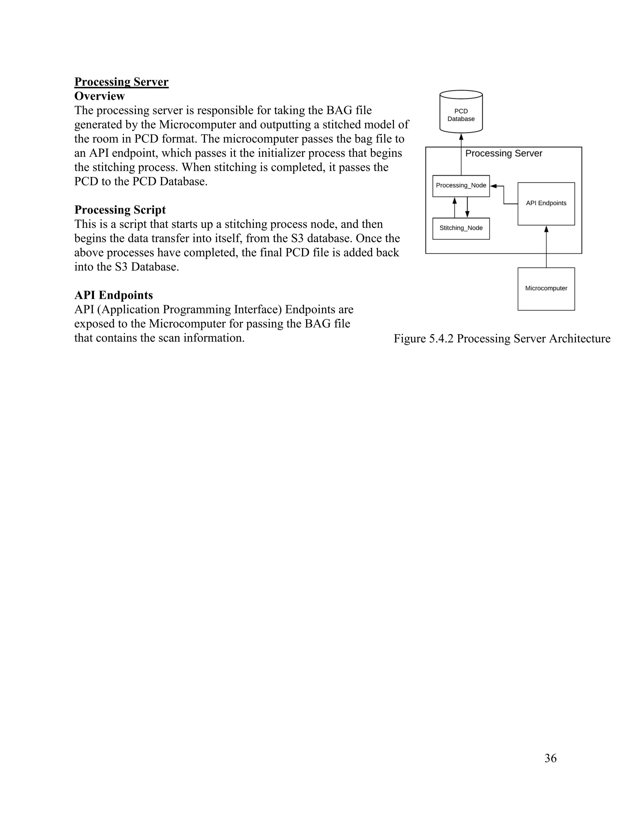 36
Processing Server
Overview
The processing server is responsible for taking the BAG file
generated by the Microcomputer and outputting a stitched model of
the room in PCD format. The microcomputer passes the bag file to
an API endpoint, which passes it the initializer process that begins
the stitching process. When stitching is completed, it passes the
PCD to the PCD Database.
Processing Script
This is a script that starts up a stitching process node, and then
begins the data transfer into itself, from the S3 database. Once the
above processes have completed, the final PCD file is added back
into the S3 Database.
API Endpoints
API (Application Programming Interface) Endpoints are
exposed to the Microcomputer for passing the BAG file
that contains the scan information. Figure 5.4.2 Processing Server Architecture
 