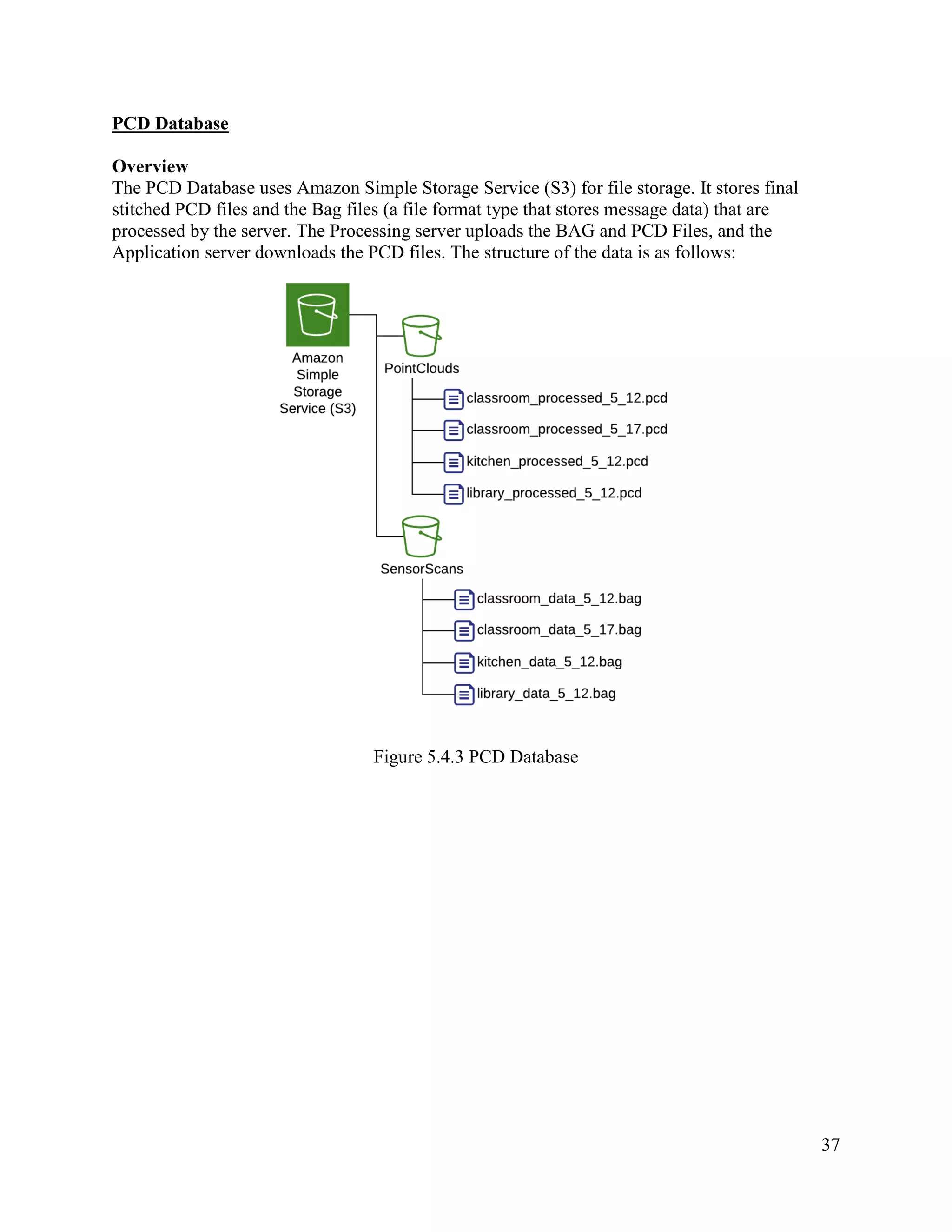 37
PCD Database
Overview
The PCD Database uses Amazon Simple Storage Service (S3) for file storage. It stores final
stitched PCD files and the Bag files (a file format type that stores message data) that are
processed by the server. The Processing server uploads the BAG and PCD Files, and the
Application server downloads the PCD files. The structure of the data is as follows:
Figure 5.4.3 PCD Database
 