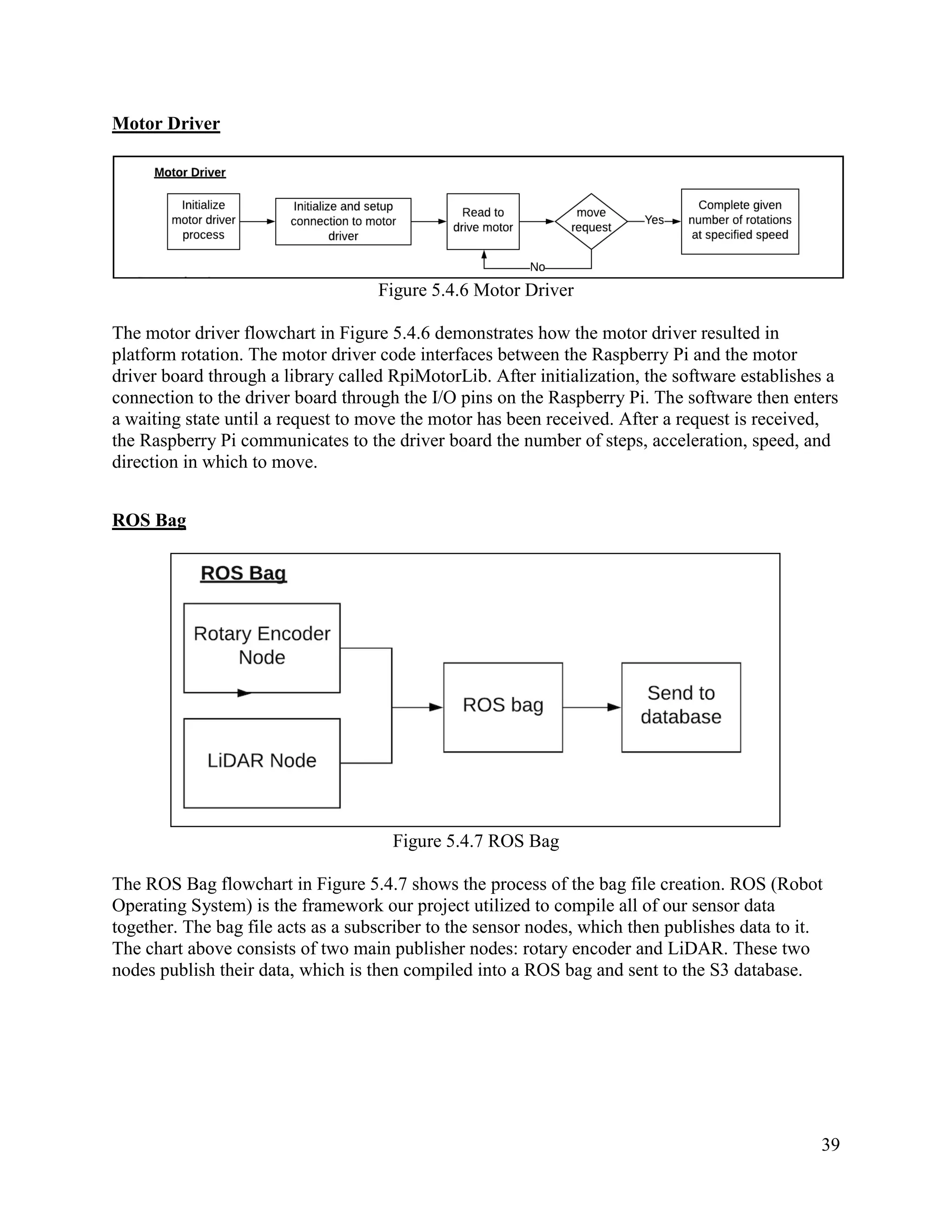 39
Motor Driver
Figure 5.4.6 Motor Driver
The motor driver flowchart in Figure 5.4.6 demonstrates how the motor driver resulted in
platform rotation. The motor driver code interfaces between the Raspberry Pi and the motor
driver board through a library called RpiMotorLib. After initialization, the software establishes a
connection to the driver board through the I/O pins on the Raspberry Pi. The software then enters
a waiting state until a request to move the motor has been received. After a request is received,
the Raspberry Pi communicates to the driver board the number of steps, acceleration, speed, and
direction in which to move.
ROS Bag
Figure 5.4.7 ROS Bag
The ROS Bag flowchart in Figure 5.4.7 shows the process of the bag file creation. ROS (Robot
Operating System) is the framework our project utilized to compile all of our sensor data
together. The bag file acts as a subscriber to the sensor nodes, which then publishes data to it.
The chart above consists of two main publisher nodes: rotary encoder and LiDAR. These two
nodes publish their data, which is then compiled into a ROS bag and sent to the S3 database.
 