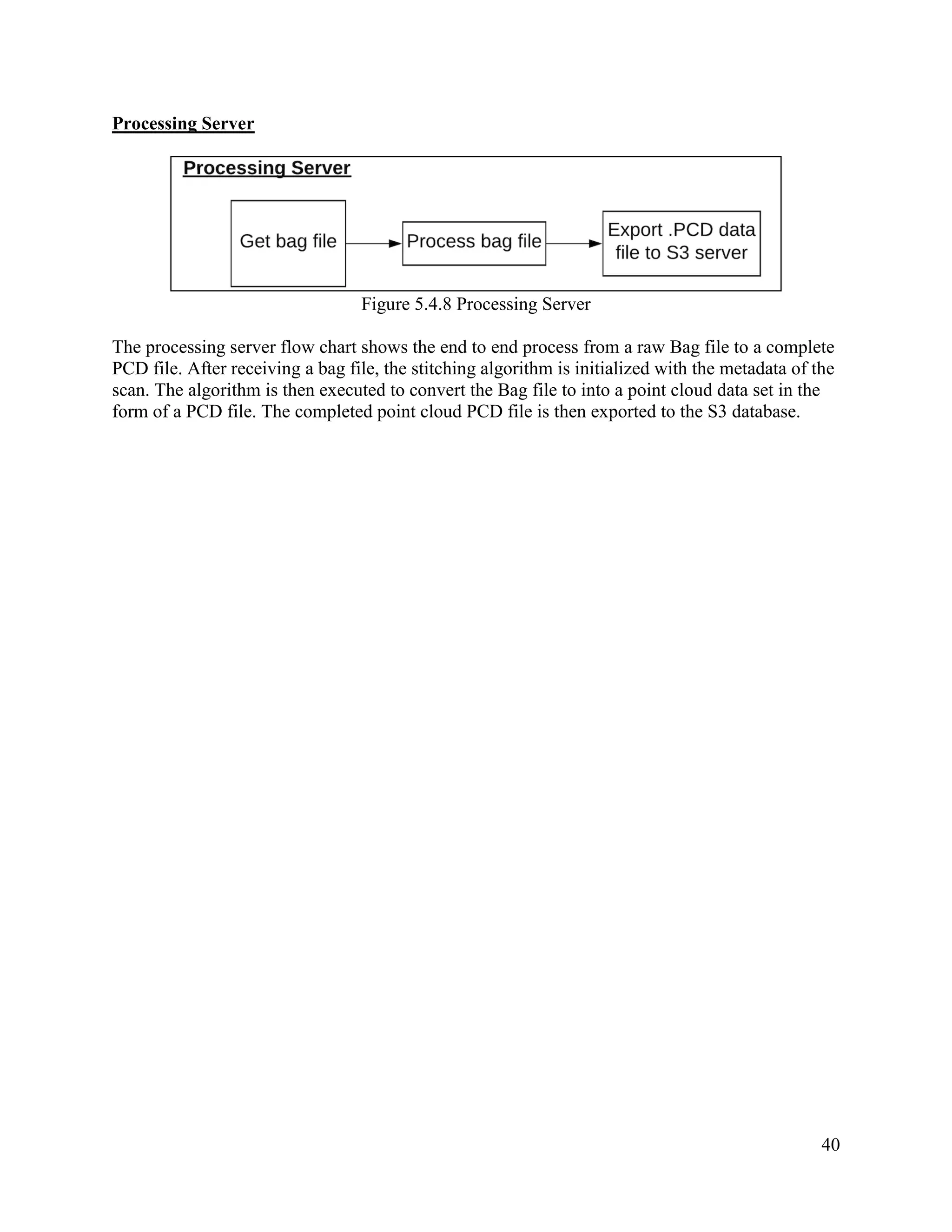 40
Processing Server
Figure 5.4.8 Processing Server
The processing server flow chart shows the end to end process from a raw Bag file to a complete
PCD file. After receiving a bag file, the stitching algorithm is initialized with the metadata of the
scan. The algorithm is then executed to convert the Bag file to into a point cloud data set in the
form of a PCD file. The completed point cloud PCD file is then exported to the S3 database.
 