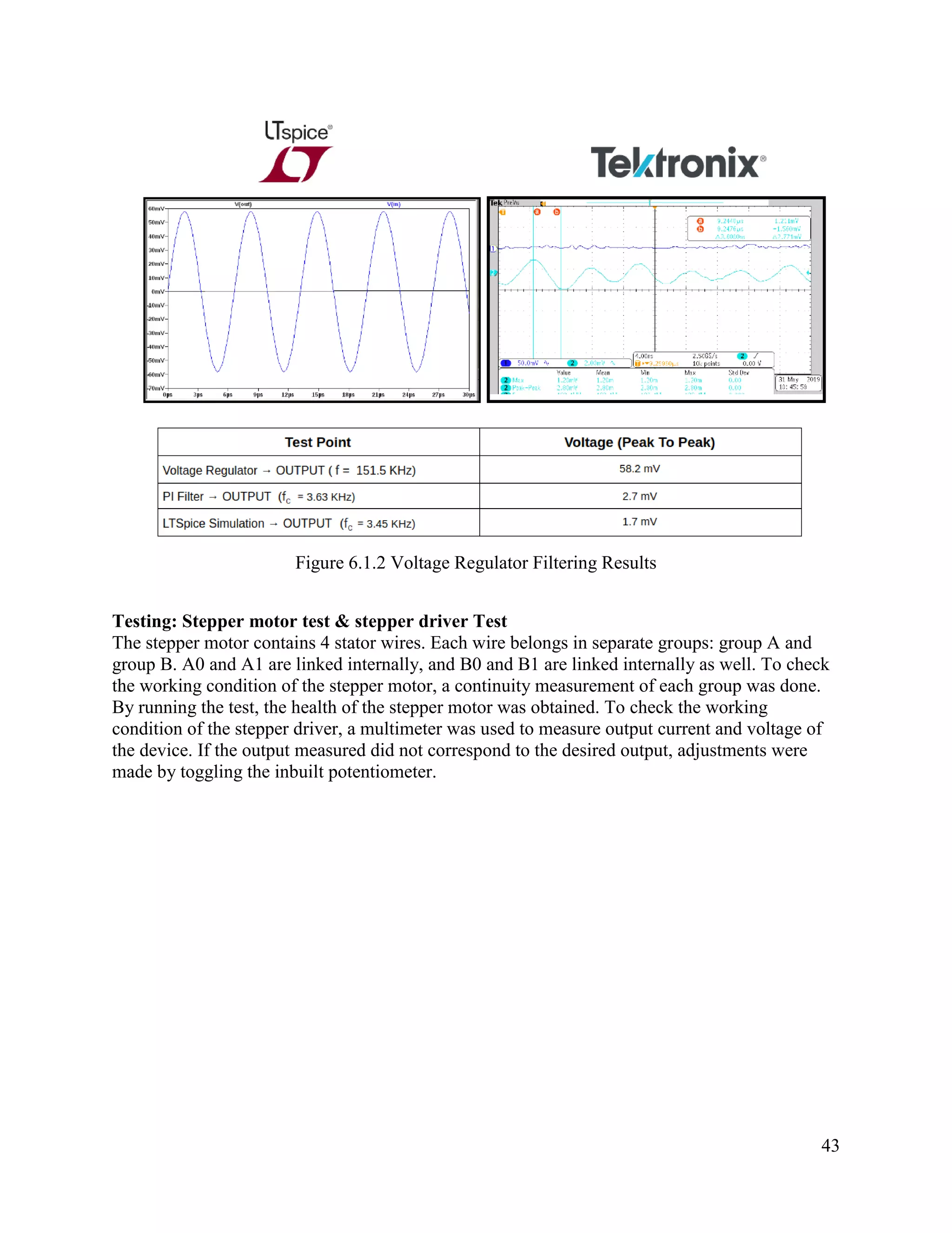 43
Figure 6.1.2 Voltage Regulator Filtering Results
Testing: Stepper motor test & stepper driver Test
The stepper motor contains 4 stator wires. Each wire belongs in separate groups: group A and
group B. A0 and A1 are linked internally, and B0 and B1 are linked internally as well. To check
the working condition of the stepper motor, a continuity measurement of each group was done.
By running the test, the health of the stepper motor was obtained. To check the working
condition of the stepper driver, a multimeter was used to measure output current and voltage of
the device. If the output measured did not correspond to the desired output, adjustments were
made by toggling the inbuilt potentiometer.
 