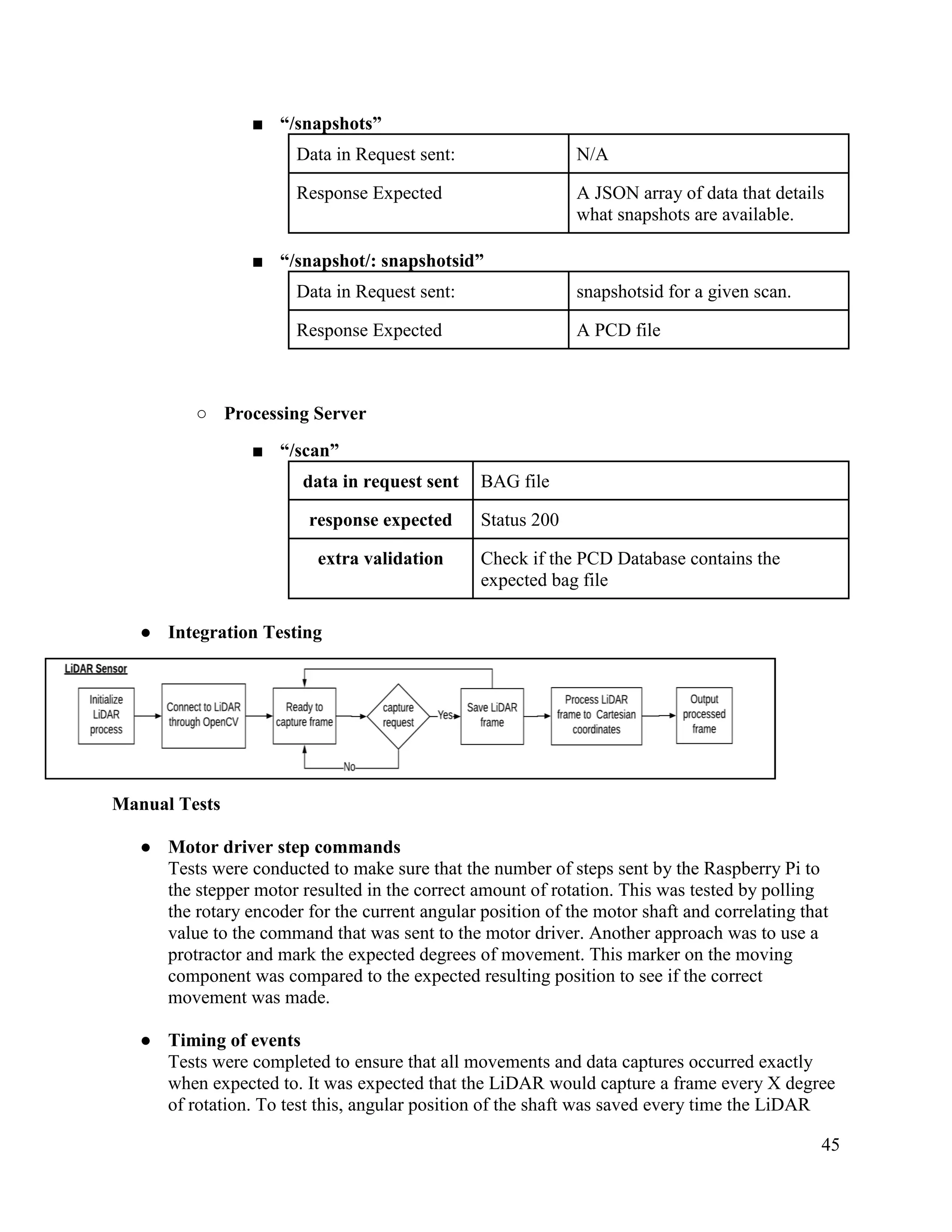 45
■ “/snapshots”
Data in Request sent: N/A
Response Expected A JSON array of data that details
what snapshots are available.
■ “/snapshot/: snapshotsid”
Data in Request sent: snapshotsid for a given scan.
Response Expected A PCD file
○ Processing Server
■ “/scan”
data in request sent BAG file
response expected Status 200
extra validation Check if the PCD Database contains the
expected bag file
● Integration Testing
Manual Tests
● Motor driver step commands
Tests were conducted to make sure that the number of steps sent by the Raspberry Pi to
the stepper motor resulted in the correct amount of rotation. This was tested by polling
the rotary encoder for the current angular position of the motor shaft and correlating that
value to the command that was sent to the motor driver. Another approach was to use a
protractor and mark the expected degrees of movement. This marker on the moving
component was compared to the expected resulting position to see if the correct
movement was made.
● Timing of events
Tests were completed to ensure that all movements and data captures occurred exactly
when expected to. It was expected that the LiDAR would capture a frame every X degree
of rotation. To test this, angular position of the shaft was saved every time the LiDAR
 