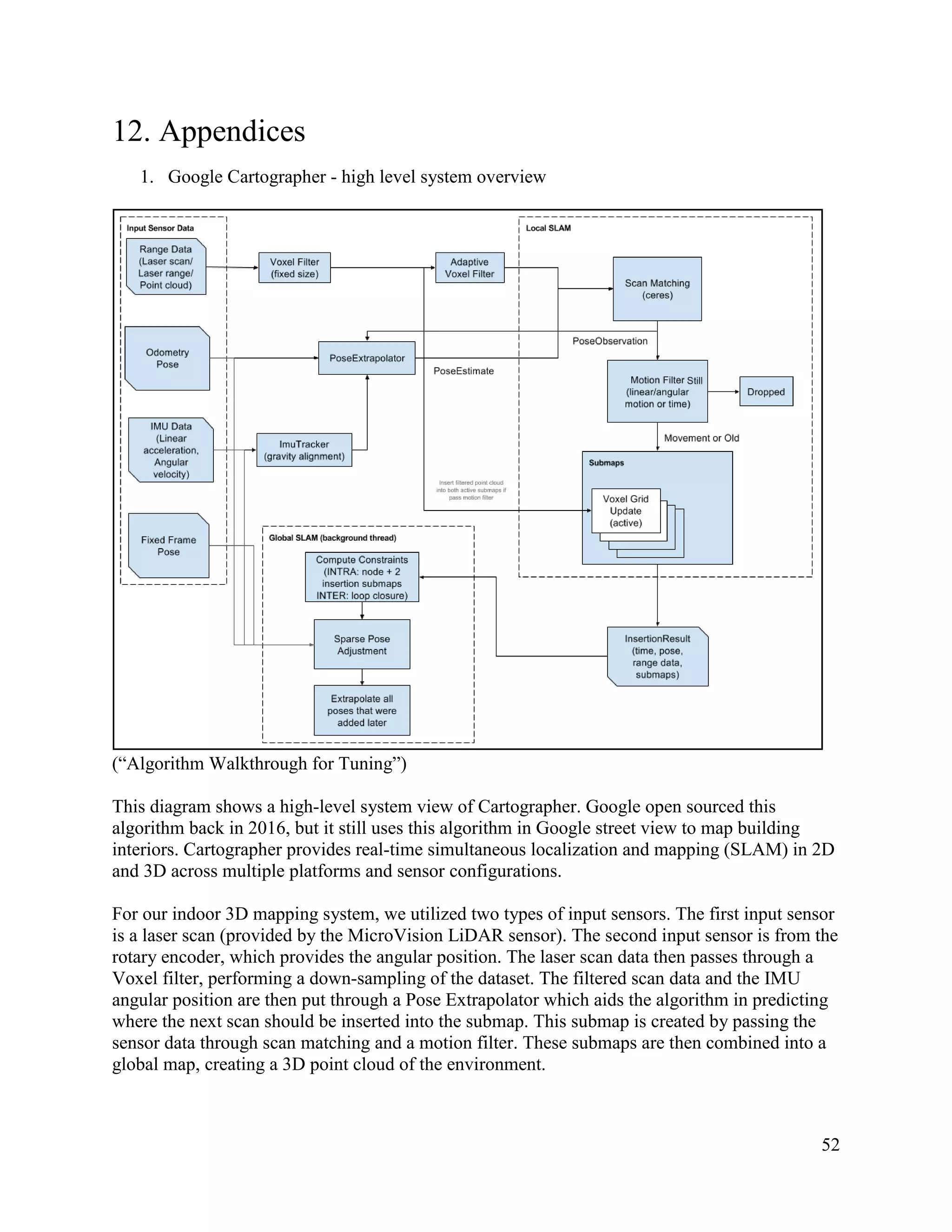 52
12. Appendices
1. Google Cartographer - high level system overview
(“Algorithm Walkthrough for Tuning”)
This diagram shows a high-level system view of Cartographer. Google open sourced this
algorithm back in 2016, but it still uses this algorithm in Google street view to map building
interiors. Cartographer provides real-time simultaneous localization and mapping (SLAM) in 2D
and 3D across multiple platforms and sensor configurations.
For our indoor 3D mapping system, we utilized two types of input sensors. The first input sensor
is a laser scan (provided by the MicroVision LiDAR sensor). The second input sensor is from the
rotary encoder, which provides the angular position. The laser scan data then passes through a
Voxel filter, performing a down-sampling of the dataset. The filtered scan data and the IMU
angular position are then put through a Pose Extrapolator which aids the algorithm in predicting
where the next scan should be inserted into the submap. This submap is created by passing the
sensor data through scan matching and a motion filter. These submaps are then combined into a
global map, creating a 3D point cloud of the environment.
 