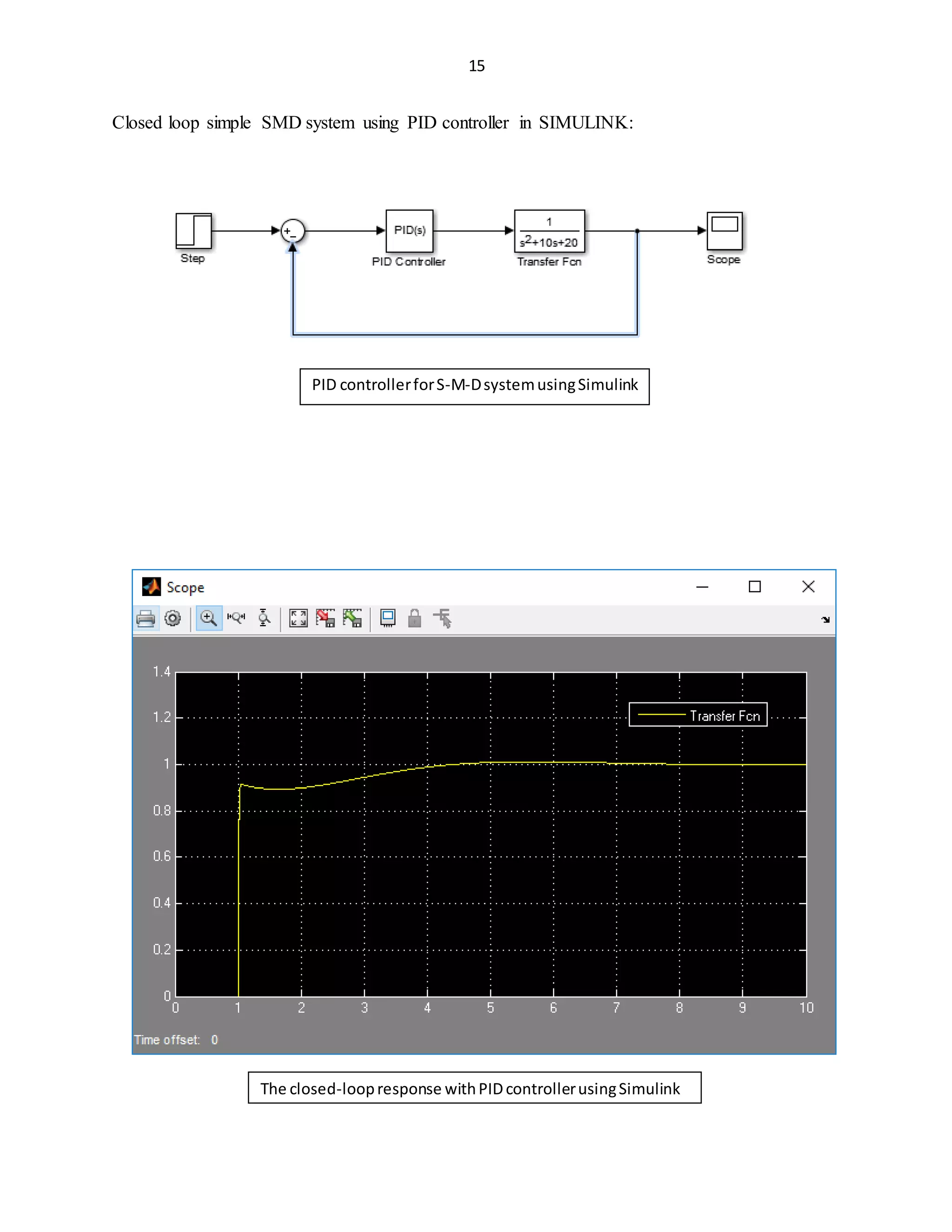 MODELLING, ANALYSIS AND SIMULATION OF DYNAMIC SYSTEMS USING CONTROL ...