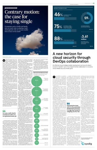 Raconteur: Cloud for Business Report