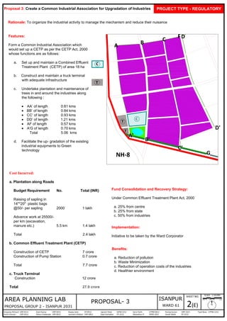 ISANPUR WARD PLAN - 2031 | PDF