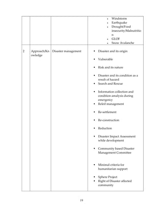 •   Windstorm
                                                •   Earthquake
                                                •   Drought/Food
                                                    insecurity/Malnutritio
                                                    n
                                                •   GLOF
                                                •   Snow Avalanche

2   Approach/Kn   Disaster management    Disaster and its origin
    owledge
                                         Vulnerable

                                         Risk and its nature

                                         Disaster and its condition as a
                                         result of hazard
                                         Search and Rescue

                                         Information collection and
                                         condition amalysis during
                                         emergency
                                         Releif management

                                         Re-settlement

                                         Re-construction

                                         Reduction

                                         Disaster Impact Assessment
                                         while development

                                         Community based Disaster
                                         Management Committee



                                         Minimal criteria for
                                         humanitarian support

                                         Sphere Project
                                         Right of Disaster affected
                                         community




                                    19
 