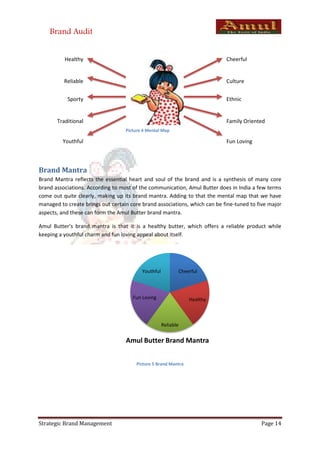 Brand Audit


          Healthy                                                             Cheerful


          Reliable                                                            Culture


           Sporty                                                             Ethnic


       Traditional                                                            Family Oriented
                                   Picture 4 Mental Map

         Youthful                                                             Fun Loving



Brand Mantra
Brand Mantra reflects the essential heart and soul of the brand and is a synthesis of many core
brand associations. According to most of the communication, Amul Butter does in India a few terms
come out quite clearly, making up its brand mantra. Adding to that the mental map that we have
managed to create brings out certain core brand associations, which can be fine-tuned to five major
aspects, and these can form the Amul Butter brand mantra.

Amul Butter’s brand mantra is that it is a healthy butter, which offers a reliable product while
keeping a youthful charm and fun loving appeal about itself.




                                          Youthful              Cheerful



                                      Fun Loving                    Healthy



                                                     Reliable


                                   Amul Butter Brand Mantra


                                       Picture 5 Brand Mantra




Strategic Brand Management                                                                 Page 14
 