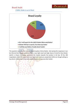 Brand Audit
         If AMUL Butter is out of Stock


                                Brand Loyalty


                                      14%
                                                     25%




                                     61%



               No, I will search for the AMUL Butter( Mera wala Butter)
               Hmmm Will try to search, if not then any butter
               I will Buy any Butter, It really doesn't matter

This question was asked to measure Brand Loyalty of Amul Butter. And seeing the responses it can
be inferred that though customers have a very high recall and High share of mind for Amul Butter
(which is shown if previous question), the Loyalty towards the product is bit low. Of the 100
respondents Only 25% were hard core loyal and maximum proportion( 61%) are though willing to
buy Amul’s Butter but in case non availability the will buy any other butter.




Strategic Brand Management                                                              Page 24
 