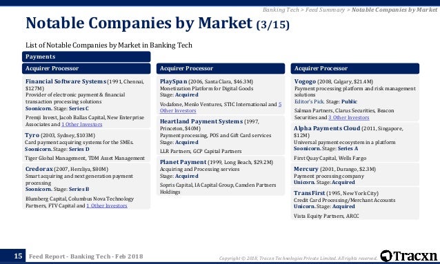 tracxn banking tech startup