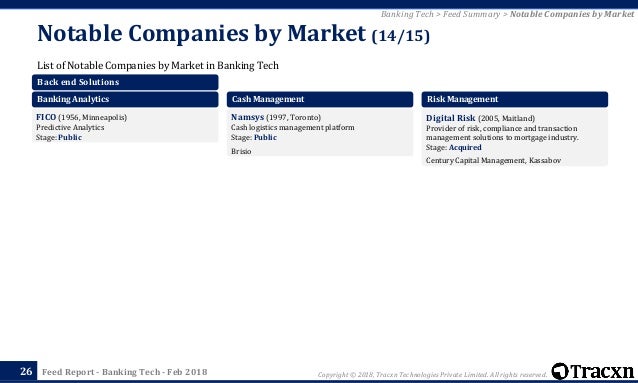 tracxn banking tech startup