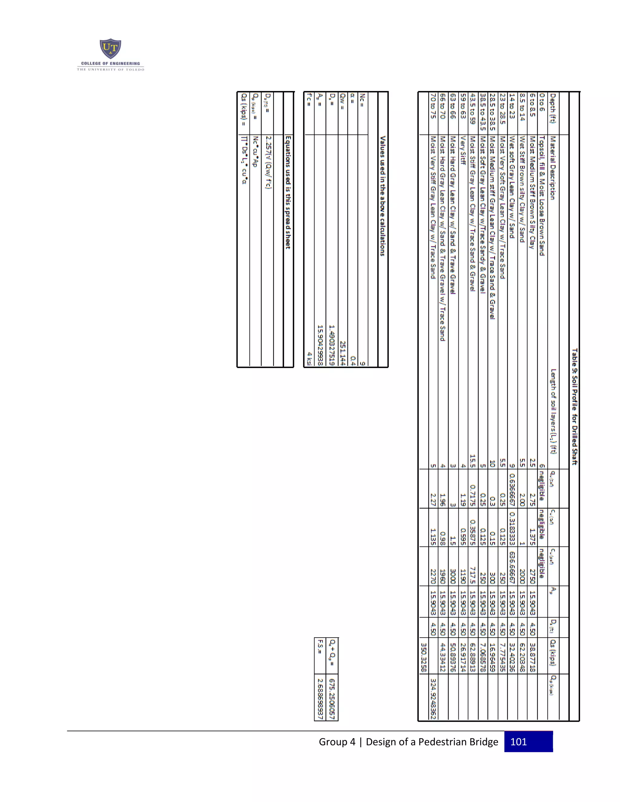 Group 4 | Design of a Pedestrian Bridge 101
 