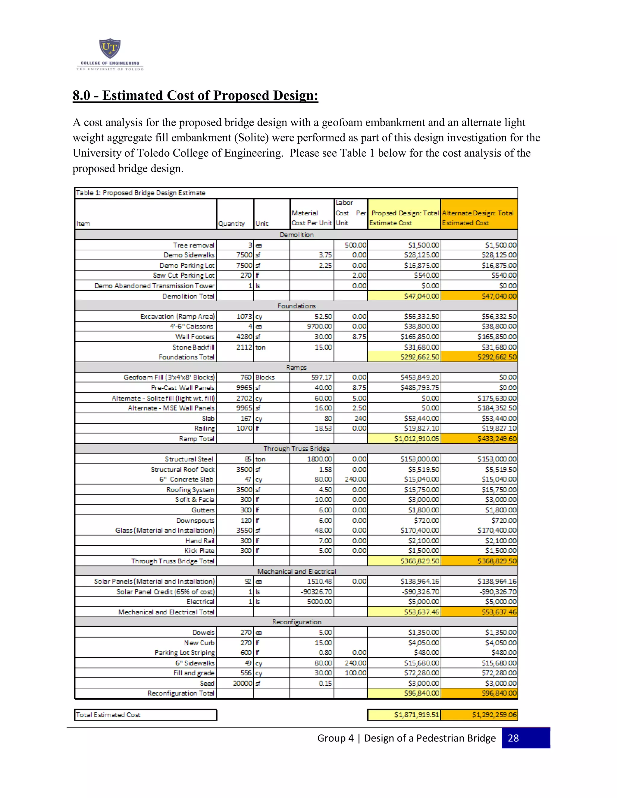 Group 4 | Design of a Pedestrian Bridge 28
8.0 - Estimated Cost of Proposed Design:
A cost analysis for the proposed bridge design with a geofoam embankment and an alternate light
weight aggregate fill embankment (Solite) were performed as part of this design investigation for the
University of Toledo College of Engineering. Please see Table 1 below for the cost analysis of the
proposed bridge design.
 