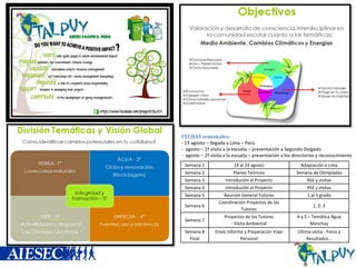 FECHAS semanales:
- 19 agosto – llegada a Lima – Perú.
- agosto – 1ª visita a la escuela – presentación a Segundo Delgado
- agosto – 2ª visita a la escuela – presentación a los directorios y reconocimiento
Semana 1

19 al 24 agosto

Adaptación a Lima

Semana 2

Planes Teóricos

Semana de Olimpíadas

Semana 3

Introdución al Proyecto

RSE y visitas

Semana 4

Introdución al Proyecto

RSE y visitas

Semana 5

Reunión General Tutores
Coordinación Proyectos de los
Tutores

1 al 5 grado

Semana 7

Proyectos de los Tutores
- Visita Ambiental

4 y 5 – Temática Água
Manchay

Semana 8
Final

Envío Informe y Preparación Viaje
Personal

Última visita - Fotos y
Resultados...

Semana 6

1, 2, 3

 