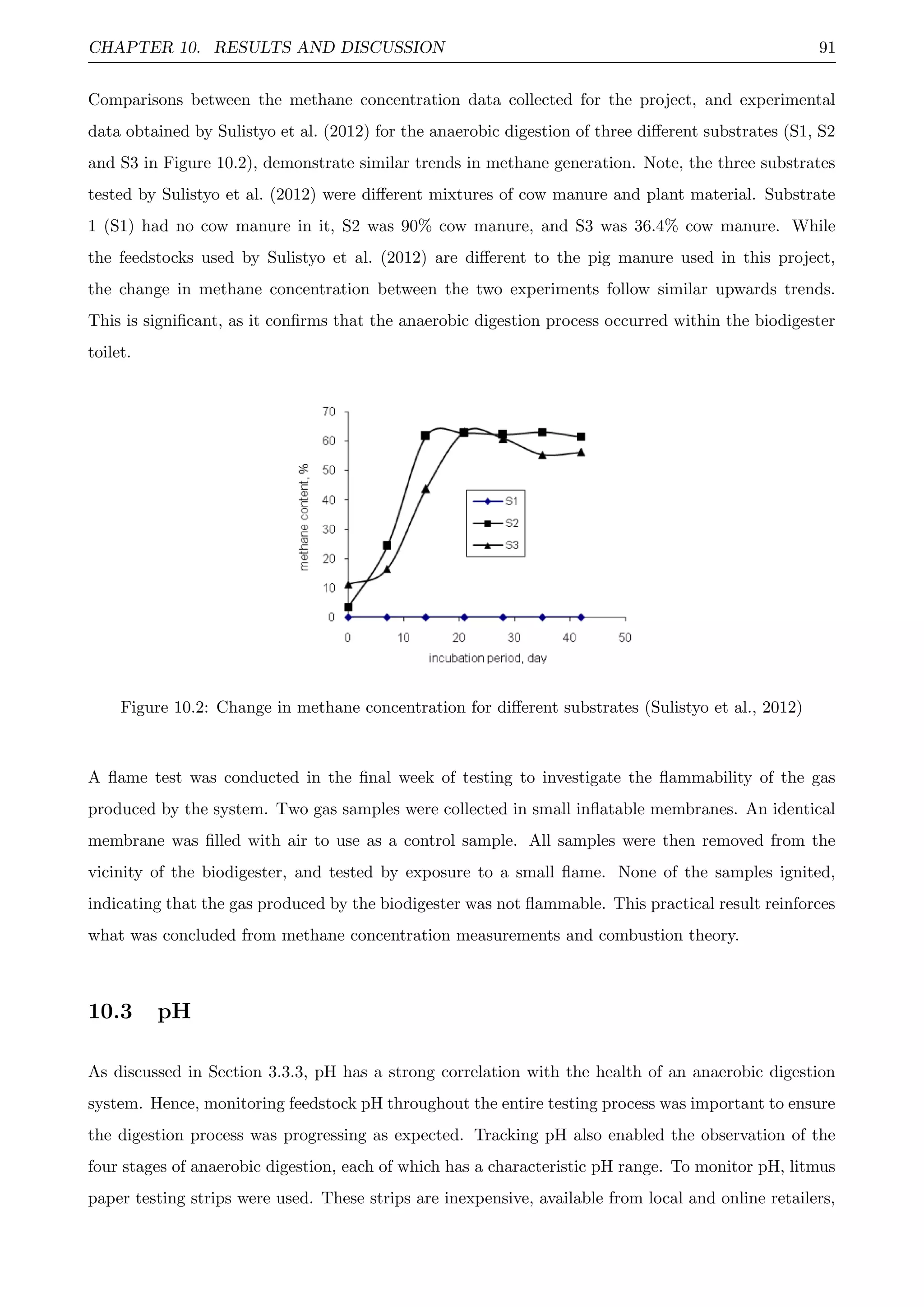 CHAPTER 10. RESULTS AND DISCUSSION 91
Comparisons between the methane concentration data collected for the project, and experimental
data obtained by Sulistyo et al. (2012) for the anaerobic digestion of three diﬀerent substrates (S1, S2
and S3 in Figure 10.2), demonstrate similar trends in methane generation. Note, the three substrates
tested by Sulistyo et al. (2012) were diﬀerent mixtures of cow manure and plant material. Substrate
1 (S1) had no cow manure in it, S2 was 90% cow manure, and S3 was 36.4% cow manure. While
the feedstocks used by Sulistyo et al. (2012) are diﬀerent to the pig manure used in this project,
the change in methane concentration between the two experiments follow similar upwards trends.
This is signiﬁcant, as it conﬁrms that the anaerobic digestion process occurred within the biodigester
toilet.
Figure 10.2: Change in methane concentration for diﬀerent substrates (Sulistyo et al., 2012)
A ﬂame test was conducted in the ﬁnal week of testing to investigate the ﬂammability of the gas
produced by the system. Two gas samples were collected in small inﬂatable membranes. An identical
membrane was ﬁlled with air to use as a control sample. All samples were then removed from the
vicinity of the biodigester, and tested by exposure to a small ﬂame. None of the samples ignited,
indicating that the gas produced by the biodigester was not ﬂammable. This practical result reinforces
what was concluded from methane concentration measurements and combustion theory.
10.3 pH
As discussed in Section 3.3.3, pH has a strong correlation with the health of an anaerobic digestion
system. Hence, monitoring feedstock pH throughout the entire testing process was important to ensure
the digestion process was progressing as expected. Tracking pH also enabled the observation of the
four stages of anaerobic digestion, each of which has a characteristic pH range. To monitor pH, litmus
paper testing strips were used. These strips are inexpensive, available from local and online retailers,
 