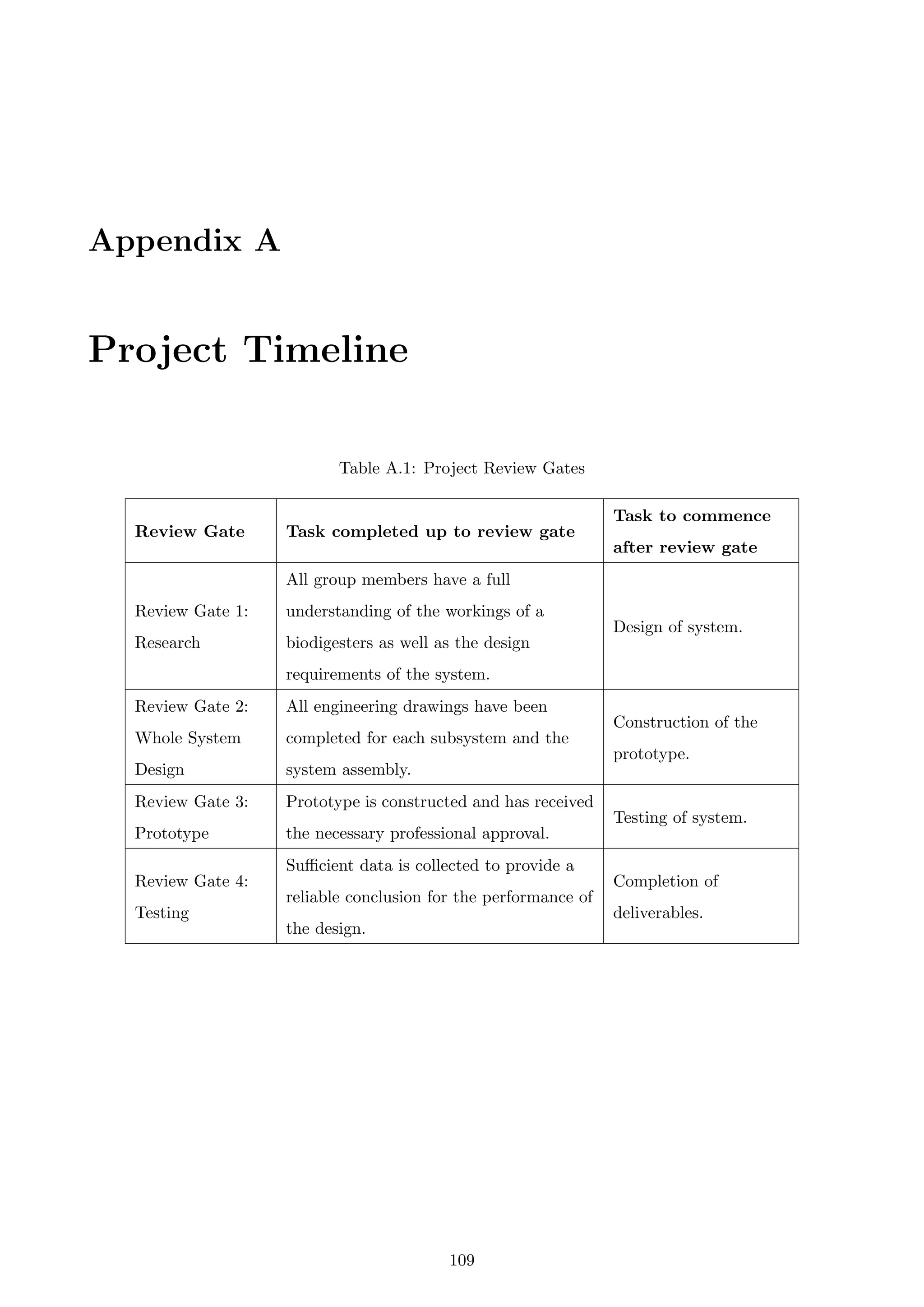 Appendix A
Project Timeline
Table A.1: Project Review Gates
Review Gate Task completed up to review gate
Task to commence
after review gate
Review Gate 1:
Research
All group members have a full
understanding of the workings of a
biodigesters as well as the design
requirements of the system.
Design of system.
Review Gate 2:
Whole System
Design
All engineering drawings have been
completed for each subsystem and the
system assembly.
Construction of the
prototype.
Review Gate 3:
Prototype
Prototype is constructed and has received
the necessary professional approval.
Testing of system.
Review Gate 4:
Testing
Suﬃcient data is collected to provide a
reliable conclusion for the performance of
the design.
Completion of
deliverables.
109
 