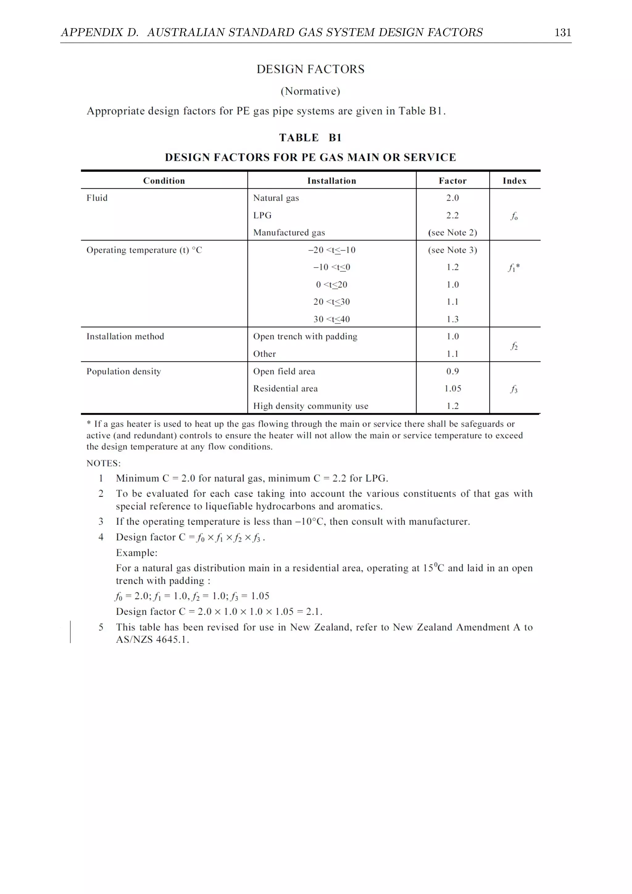APPENDIX D. AUSTRALIAN STANDARD GAS SYSTEM DESIGN FACTORS 131
 