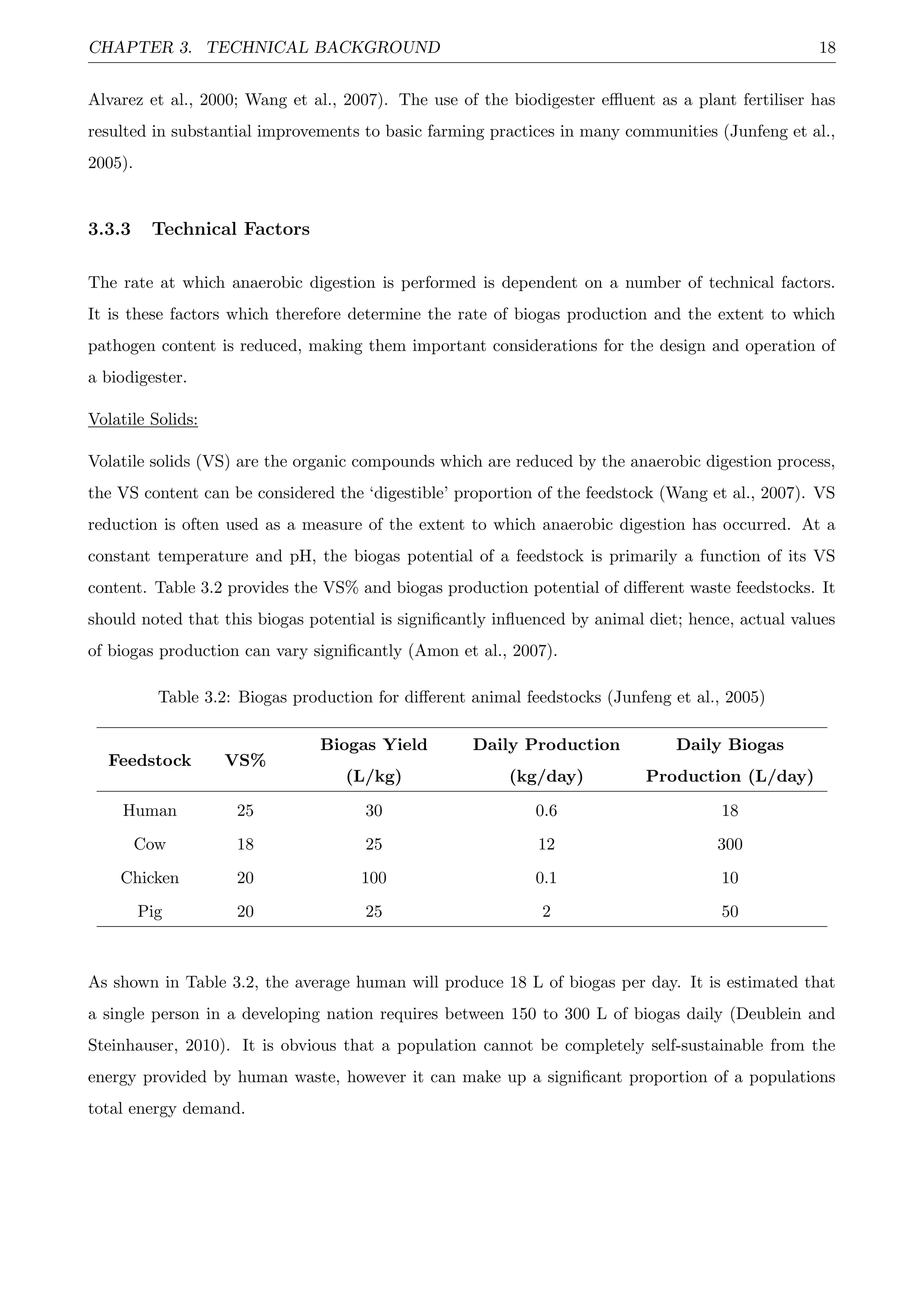 CHAPTER 3. TECHNICAL BACKGROUND 18
Alvarez et al., 2000; Wang et al., 2007). The use of the biodigester eﬄuent as a plant fertiliser has
resulted in substantial improvements to basic farming practices in many communities (Junfeng et al.,
2005).
3.3.3 Technical Factors
The rate at which anaerobic digestion is performed is dependent on a number of technical factors.
It is these factors which therefore determine the rate of biogas production and the extent to which
pathogen content is reduced, making them important considerations for the design and operation of
a biodigester.
Volatile Solids:
Volatile solids (VS) are the organic compounds which are reduced by the anaerobic digestion process,
the VS content can be considered the ‘digestible’ proportion of the feedstock (Wang et al., 2007). VS
reduction is often used as a measure of the extent to which anaerobic digestion has occurred. At a
constant temperature and pH, the biogas potential of a feedstock is primarily a function of its VS
content. Table 3.2 provides the VS% and biogas production potential of diﬀerent waste feedstocks. It
should noted that this biogas potential is signiﬁcantly inﬂuenced by animal diet; hence, actual values
of biogas production can vary signiﬁcantly (Amon et al., 2007).
Table 3.2: Biogas production for diﬀerent animal feedstocks (Junfeng et al., 2005)
Feedstock VS%
Biogas Yield
(L/kg)
Daily Production
(kg/day)
Daily Biogas
Production (L/day)
Human 25 30 0.6 18
Cow 18 25 12 300
Chicken 20 100 0.1 10
Pig 20 25 2 50
As shown in Table 3.2, the average human will produce 18 L of biogas per day. It is estimated that
a single person in a developing nation requires between 150 to 300 L of biogas daily (Deublein and
Steinhauser, 2010). It is obvious that a population cannot be completely self-sustainable from the
energy provided by human waste, however it can make up a signiﬁcant proportion of a populations
total energy demand.
 