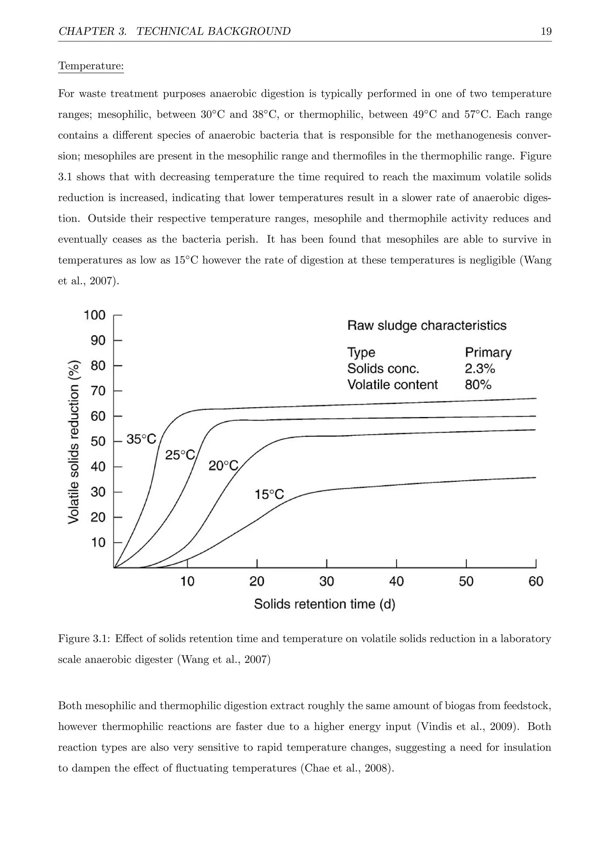 CHAPTER 3. TECHNICAL BACKGROUND 19
Temperature:
For waste treatment purposes anaerobic digestion is typically performed in one of two temperature
ranges; mesophilic, between 30◦C and 38◦C, or thermophilic, between 49◦C and 57◦C. Each range
contains a diﬀerent species of anaerobic bacteria that is responsible for the methanogenesis conver-
sion; mesophiles are present in the mesophilic range and thermoﬁles in the thermophilic range. Figure
3.1 shows that with decreasing temperature the time required to reach the maximum volatile solids
reduction is increased, indicating that lower temperatures result in a slower rate of anaerobic diges-
tion. Outside their respective temperature ranges, mesophile and thermophile activity reduces and
eventually ceases as the bacteria perish. It has been found that mesophiles are able to survive in
temperatures as low as 15◦C however the rate of digestion at these temperatures is negligible (Wang
et al., 2007).
Figure 3.1: Eﬀect of solids retention time and temperature on volatile solids reduction in a laboratory
scale anaerobic digester (Wang et al., 2007)
Both mesophilic and thermophilic digestion extract roughly the same amount of biogas from feedstock,
however thermophilic reactions are faster due to a higher energy input (Vindis et al., 2009). Both
reaction types are also very sensitive to rapid temperature changes, suggesting a need for insulation
to dampen the eﬀect of ﬂuctuating temperatures (Chae et al., 2008).
 