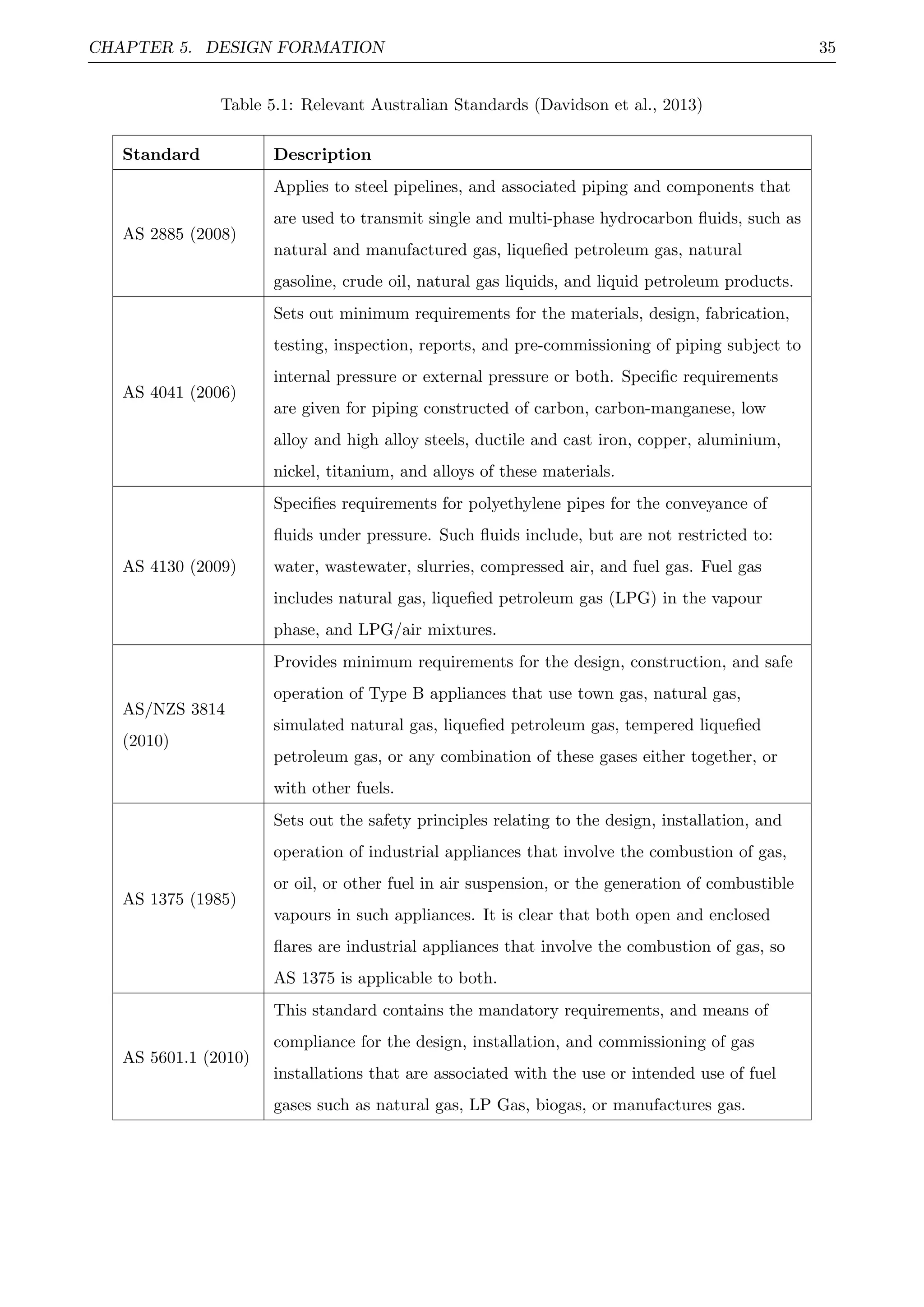 CHAPTER 5. DESIGN FORMATION 35
Table 5.1: Relevant Australian Standards (Davidson et al., 2013)
Standard Description
AS 2885 (2008)
Applies to steel pipelines, and associated piping and components that
are used to transmit single and multi-phase hydrocarbon ﬂuids, such as
natural and manufactured gas, liqueﬁed petroleum gas, natural
gasoline, crude oil, natural gas liquids, and liquid petroleum products.
AS 4041 (2006)
Sets out minimum requirements for the materials, design, fabrication,
testing, inspection, reports, and pre-commissioning of piping subject to
internal pressure or external pressure or both. Speciﬁc requirements
are given for piping constructed of carbon, carbon-manganese, low
alloy and high alloy steels, ductile and cast iron, copper, aluminium,
nickel, titanium, and alloys of these materials.
AS 4130 (2009)
Speciﬁes requirements for polyethylene pipes for the conveyance of
ﬂuids under pressure. Such ﬂuids include, but are not restricted to:
water, wastewater, slurries, compressed air, and fuel gas. Fuel gas
includes natural gas, liqueﬁed petroleum gas (LPG) in the vapour
phase, and LPG/air mixtures.
AS/NZS 3814
(2010)
Provides minimum requirements for the design, construction, and safe
operation of Type B appliances that use town gas, natural gas,
simulated natural gas, liqueﬁed petroleum gas, tempered liqueﬁed
petroleum gas, or any combination of these gases either together, or
with other fuels.
AS 1375 (1985)
Sets out the safety principles relating to the design, installation, and
operation of industrial appliances that involve the combustion of gas,
or oil, or other fuel in air suspension, or the generation of combustible
vapours in such appliances. It is clear that both open and enclosed
ﬂares are industrial appliances that involve the combustion of gas, so
AS 1375 is applicable to both.
AS 5601.1 (2010)
This standard contains the mandatory requirements, and means of
compliance for the design, installation, and commissioning of gas
installations that are associated with the use or intended use of fuel
gases such as natural gas, LP Gas, biogas, or manufactures gas.
 