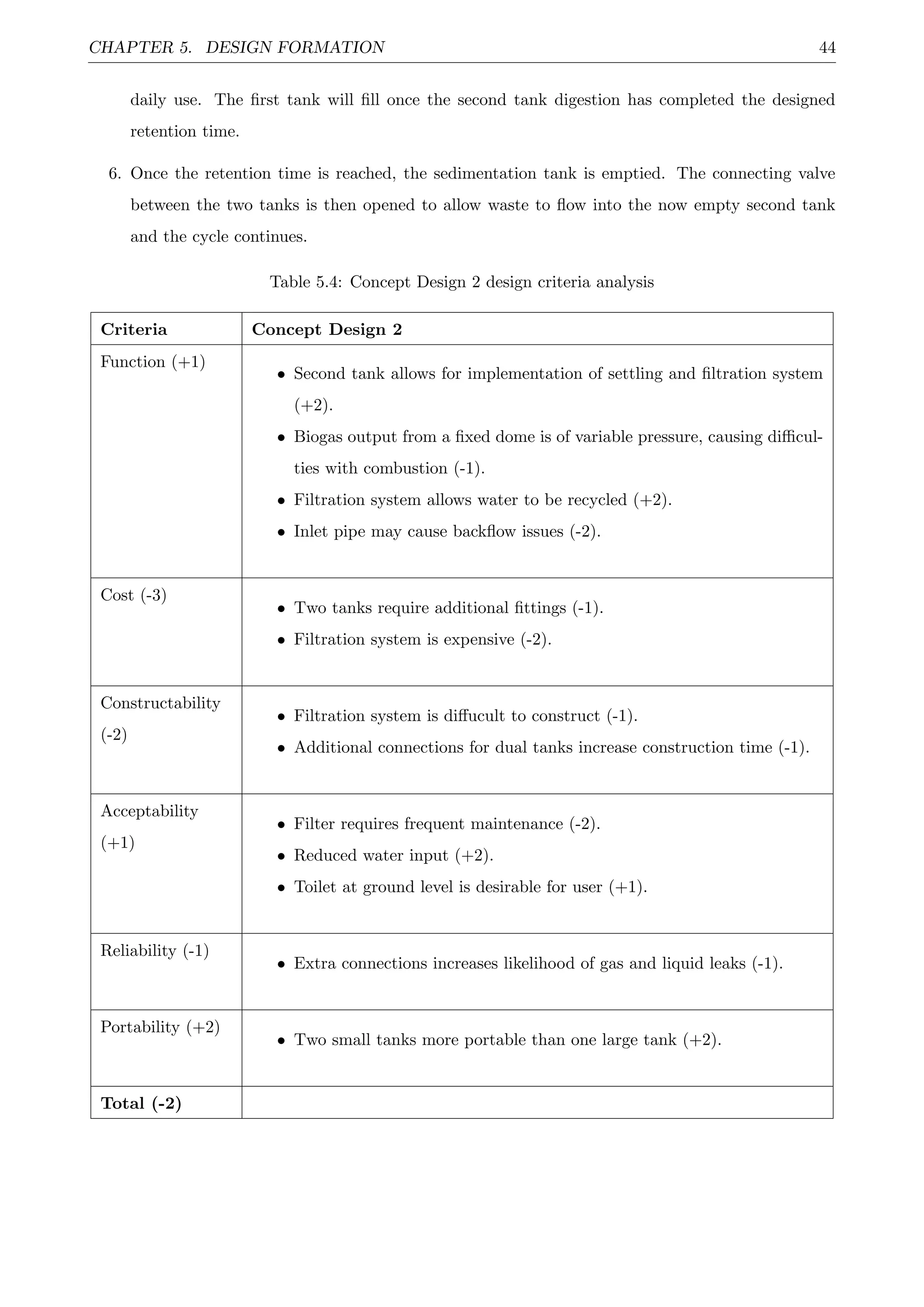 CHAPTER 5. DESIGN FORMATION 44
daily use. The ﬁrst tank will ﬁll once the second tank digestion has completed the designed
retention time.
6. Once the retention time is reached, the sedimentation tank is emptied. The connecting valve
between the two tanks is then opened to allow waste to ﬂow into the now empty second tank
and the cycle continues.
Table 5.4: Concept Design 2 design criteria analysis
Criteria Concept Design 2
Function (+1)
• Second tank allows for implementation of settling and ﬁltration system
(+2).
• Biogas output from a ﬁxed dome is of variable pressure, causing diﬃcul-
ties with combustion (-1).
• Filtration system allows water to be recycled (+2).
• Inlet pipe may cause backﬂow issues (-2).
Cost (-3)
• Two tanks require additional ﬁttings (-1).
• Filtration system is expensive (-2).
Constructability
(-2)
• Filtration system is diﬀucult to construct (-1).
• Additional connections for dual tanks increase construction time (-1).
Acceptability
(+1)
• Filter requires frequent maintenance (-2).
• Reduced water input (+2).
• Toilet at ground level is desirable for user (+1).
Reliability (-1)
• Extra connections increases likelihood of gas and liquid leaks (-1).
Portability (+2)
• Two small tanks more portable than one large tank (+2).
Total (-2)
 