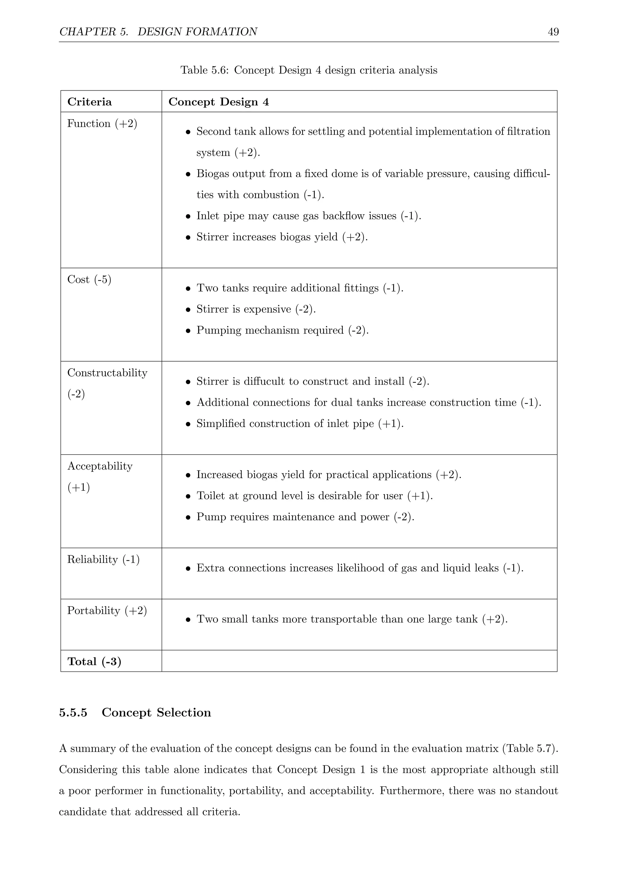 CHAPTER 5. DESIGN FORMATION 49
Table 5.6: Concept Design 4 design criteria analysis
Criteria Concept Design 4
Function (+2)
• Second tank allows for settling and potential implementation of ﬁltration
system (+2).
• Biogas output from a ﬁxed dome is of variable pressure, causing diﬃcul-
ties with combustion (-1).
• Inlet pipe may cause gas backﬂow issues (-1).
• Stirrer increases biogas yield (+2).
Cost (-5)
• Two tanks require additional ﬁttings (-1).
• Stirrer is expensive (-2).
• Pumping mechanism required (-2).
Constructability
(-2)
• Stirrer is diﬀucult to construct and install (-2).
• Additional connections for dual tanks increase construction time (-1).
• Simpliﬁed construction of inlet pipe (+1).
Acceptability
(+1)
• Increased biogas yield for practical applications (+2).
• Toilet at ground level is desirable for user (+1).
• Pump requires maintenance and power (-2).
Reliability (-1)
• Extra connections increases likelihood of gas and liquid leaks (-1).
Portability (+2)
• Two small tanks more transportable than one large tank (+2).
Total (-3)
5.5.5 Concept Selection
A summary of the evaluation of the concept designs can be found in the evaluation matrix (Table 5.7).
Considering this table alone indicates that Concept Design 1 is the most appropriate although still
a poor performer in functionality, portability, and acceptability. Furthermore, there was no standout
candidate that addressed all criteria.
 