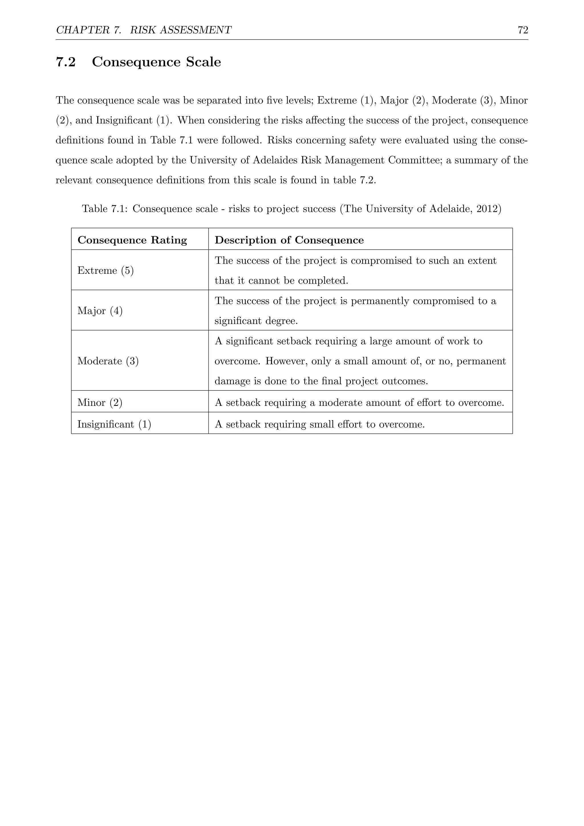 CHAPTER 7. RISK ASSESSMENT 72
7.2 Consequence Scale
The consequence scale was be separated into ﬁve levels; Extreme (1), Major (2), Moderate (3), Minor
(2), and Insigniﬁcant (1). When considering the risks aﬀecting the success of the project, consequence
deﬁnitions found in Table 7.1 were followed. Risks concerning safety were evaluated using the conse-
quence scale adopted by the University of Adelaides Risk Management Committee; a summary of the
relevant consequence deﬁnitions from this scale is found in table 7.2.
Table 7.1: Consequence scale - risks to project success (The University of Adelaide, 2012)
Consequence Rating Description of Consequence
Extreme (5)
The success of the project is compromised to such an extent
that it cannot be completed.
Major (4)
The success of the project is permanently compromised to a
signiﬁcant degree.
Moderate (3)
A signiﬁcant setback requiring a large amount of work to
overcome. However, only a small amount of, or no, permanent
damage is done to the ﬁnal project outcomes.
Minor (2) A setback requiring a moderate amount of eﬀort to overcome.
Insigniﬁcant (1) A setback requiring small eﬀort to overcome.
 
