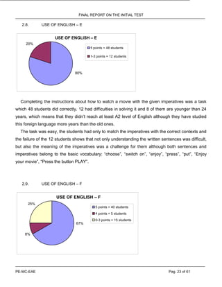 FINAL REPORT ON THE INITIAL TEST
PE-MC-EAE Pag. 23 of 61
2.8. USE OF ENGLISH – E
USE OF ENGLISH – E
80%
20%
5 points = 48 students
1-3 points = 12 students
Completing the instructions about how to watch a movie with the given imperatives was a task
which 48 students did correctly. 12 had difficulties in solving it and 8 of them are younger than 24
years, which means that they didn’t reach at least A2 level of English although they have studied
this foreign language more years than the old ones.
The task was easy, the students had only to match the imperatives with the correct contexts and
the failure of the 12 students shows that not only understanding the written sentences was difficult,
but also the meaning of the imperatives was a challenge for them although both sentences and
imperatives belong to the basic vocabulary: “choose”, “switch on”, “enjoy”, “press”, “put”, “Enjoy
your movie”, “Press the button PLAY”.
2.9. USE OF ENGLISH – F
USE OF ENGLISH – F
25%
8%
67%
5 points = 40 students
4 points = 5 students
0-3 points = 15 students
 