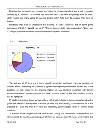 FINAL REPORT ON THE INITIAL TEST
PE-MC-EAE Pag. 24 of 61
Rewriting the phrases in a more polite way using the given expressions was a task completed
correctly by 40 students. 15 students had difficulties and 13 of them are younger than 24 years,
which means that many years of studying English didn’t help them to increase their level of
English.
Practically they had to understand the meaning of some sentences and of some polite
expressions (“Shall I”, “Would you mind”, “There’s been a slight misunderstanding”, “Can you”,
“Could you”) and to match them in order to create more polite sentences.
2.10. READING – D
READING – D
65%
23%
12%
6-8 points = 39 students
4-6 points = 7 students
0-4 points = 14 students
The text was at B1 level and it had a specific vocabulary and basic grammar structures at
different tenses. Answering the questions supposed reading comprehension of the text and of the
questions as well. Moreover, the answers implied not only complete sentences with certain
structure and correct tenses (grammar structures) from the questions, but also choosing from the
text the right parts.
39 students managed to answer correctly or with small mistakes at the questions based on the
given text related to earthquakes prediction proving that their reading comprehension is at the
expected B1 level and that they have the necessary communication skills to answer those
questions.
14 students didn’t complete the task satisfactorily, proving that they neither understood the text
nor answered the questions accordingly. 8 of them are younger than 24 years, which means that
 