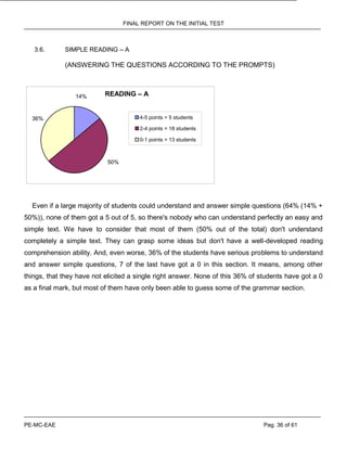FINAL REPORT ON THE INITIAL TEST
PE-MC-EAE Pag. 36 of 61
3.6. SIMPLE READING – A
(ANSWERING THE QUESTIONS ACCORDING TO THE PROMPTS)
READING – A
50%
36%
14%
4-5 points = 5 students
2-4 points = 18 students
0-1 points = 13 students
Even if a large majority of students could understand and answer simple questions (64% (14% +
50%)), none of them got a 5 out of 5, so there's nobody who can understand perfectly an easy and
simple text. We have to consider that most of them (50% out of the total) don't understand
completely a simple text. They can grasp some ideas but don't have a well-developed reading
comprehension ability. And, even worse, 36% of the students have serious problems to understand
and answer simple questions, 7 of the last have got a 0 in this section. It means, among other
things, that they have not elicited a single right answer. None of this 36% of students have got a 0
as a final mark, but most of them have only been able to guess some of the grammar section.
 