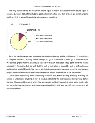 FINAL REPORT ON THE INITIAL TEST
PE-MC-EAE Pag. 39 of 61
The only activity where the maximum results figure is higher than the minimum results figure is
exercise B, where 36% of the students got the top mark while only 25% of them got a mark under 3
(out from 8). It is a matching activity with very easy questions.
3.10. LISTENING – G
LISTENING – G
89%
11%
3-4 points = 0 students
2-3 points = 4 students
0-2 points = 18 students
As in the previous exercises, these results show the disarray and lack of interest of our students
to complete the tasks. Actually half of them (50%) got a 0 and none of them got 3 points or more.
We cannot ignore that this disarray is caused by lack of motivation (they don't mind the results
achieved in this exam), but, as well, that this lack of motivation is caused by lack of self-confidence
and their low level of English. We cannot attribute these results to tiredness since the listening was
played and completed at the beginning of the exam, even if this exercise is the second last.
Our students are usually afraid of listening exercises and, before starting, they say that they are
unable to understand anything. It isn’t a positive attitude to the exercises and they give up before
starting. It happened the same when they were presented this fragment of a real audio guide, after
ten seconds they complained and a vast majority decided that it was too difficult for them and left
this activity blank.
 