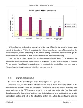 FINAL REPORT ON THE INITIAL TEST
PE-MC-EAE Pag. 41 of 61
CONCLUSIONS ABOUT EXERCISES
0 0
3
5
7
31 32
27
13 14
0
5
10
15
20
25
30
35
Writing H Listening G Reading D Reading A Use of English
B, C, E, F
Studentsnumber
Maximum results
Minimum results
- Writing, listening and reading tasks prove to be very difficult for our students since a vast
majority of them (over 75% in all cases) got the minimum results and none of them attained the
maximum results, except for reading. In the difficult reading exercise 8% of the students got the
maximum results, while 14% of them attained these results in the simple reading.
- Use of English is the part where more students got the maximum results (19%) and where the
figures for the minimum results are the lowest (39%), even if it is still a high percentage of students.
We can explain these figures because this sort of exercise is the one that has been used most in
their previous learning process and which they are more used to.
3.13. GENERAL CONCLUSIONS
It is obvious that the level of English of our students prove to be quite low.
On the one hand, we have to take into account that most of these students have failed in the
ordinary system of the education: GESO students didn't get the secondary diploma when they were
young and most of the CFGS students arrive to our school after having tried (and failed) with
Baccalaureate, after having been studying a low technical degree at a vocational school or after
having been working and out of the educational system for a while. So, we have to take into
 