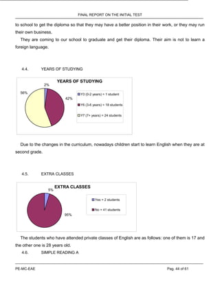 FINAL REPORT ON THE INITIAL TEST
PE-MC-EAE Pag. 44 of 61
to school to get the diploma so that they may have a better position in their work, or they may run
their own business.
They are coming to our school to graduate and get their diploma. Their aim is not to learn a
foreign language.
4.4. YEARS OF STUDYING
YEARS OF STUDYING
2%
42%
56% Y3 (0-2 years) = 1 student
Y6 (3-6 years) = 18 students
Y7 (7+ years) = 24 students
Due to the changes in the curriculum, nowadays children start to learn English when they are at
second grade.
4.5. EXTRA CLASSES
EXTRA CLASSES
95%
5%
Yes = 2 students
No = 41 students
The students who have attended private classes of English are as follows: one of them is 17 and
the other one is 28 years old.
4.6. SIMPLE READING A
 
