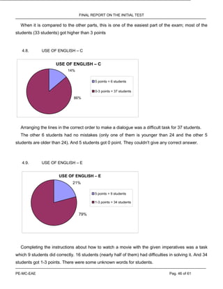 FINAL REPORT ON THE INITIAL TEST
PE-MC-EAE Pag. 46 of 61
When it is compared to the other parts, this is one of the easiest part of the exam; most of the
students (33 students) got higher than 3 points
4.8. USE OF ENGLISH – C
USE OF ENGLISH – C
86%
14%
5 points = 6 students
0-3 points = 37 students
Arranging the lines in the correct order to make a dialogue was a difficult task for 37 students.
The other 6 students had no mistakes (only one of them is younger than 24 and the other 5
students are older than 24). And 5 students got 0 point. They couldn't give any correct answer.
4.9. USE OF ENGLISH – E
USE OF ENGLISH – E
21%
79%
5 points = 9 students
1-3 points = 34 students
Completing the instructions about how to watch a movie with the given imperatives was a task
which 9 students did correctly. 16 students (nearly half of them) had difficulties in solving it. And 34
students got 1-3 points. There were some unknown words for students.
 