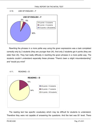 FINAL REPORT ON THE INITIAL TEST
PE-MC-EAE Pag. 47 of 61
4.10. USE OF ENGLISH – F
USE OF ENGLISH – F
90%
5% 5%
5 points = 2 students
4 points = 2 students
0-3 points = 39 students
Rewriting the phrases in a more polite way using the given expressions was a task completed
correctly only by 2 students (they are younger than 24). And only 2 students got 4 points (they are
older than 25). They had really difficulty in rewriting the given phrases in a more polite way. The
students couldn’t understand especially these phrases “There’s been a slight misunderstanding”
and “would you mind”
4.11. READING – D
READING – D
16%
84%
6-8 points = 0 students
4-6 points = 7 students
0-4 points = 36 students
The reading text has specific vocabulary which may be difficult for students to understand.
Therefore they were not capable of answering the questions. And the text was B1 level. There
 