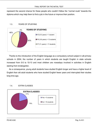 FINAL REPORT ON THE INITIAL TEST
PE-MC-EAE Pag. 8 of 61
represent the second chance for these people who couldn’t follow the “normal route” towards the
diploma which may help them to find a job in the future or improve their position.
1.3. YEARS OF STUDYING
YEARS OF STUDYING4%
50%
46%
Y3 (0-2 years) = 1 student
Y6 (3-6 years) = 12 students
Y7 (7+ years) = 11 students
Thanks to the introduction of the English language as a compulsory school subject in all primary
schools in 2004, the number of years in which students are taught English in state schools
increased from 0-5 to 10-13 and most children are nowadays involved in activities in English
starting from kindergarten.
As a consequence, young adult students have studied English longer and have a higher level of
English than old adult students who have studied English fewer years and interrupted their studies
long time ago.
1.4. EXTRA CLASSES
EXTRA CLASSES
79%
21%
Yes = 5 students
No = 19 students
 