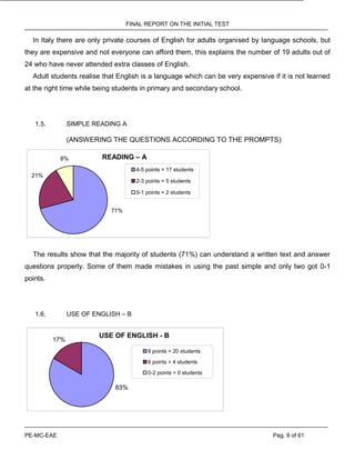 FINAL REPORT ON THE INITIAL TEST
PE-MC-EAE Pag. 9 of 61
In Italy there are only private courses of English for adults organised by language schools, but
they are expensive and not everyone can afford them, this explains the number of 19 adults out of
24 who have never attended extra classes of English.
Adult students realise that English is a language which can be very expensive if it is not learned
at the right time while being students in primary and secondary school.
1.5. SIMPLE READING A
(ANSWERING THE QUESTIONS ACCORDING TO THE PROMPTS)
READING – A
21%
8%
71%
4-5 points = 17 students
2-3 points = 5 students
0-1 points = 2 students
The results show that the majority of students (71%) can understand a written text and answer
questions properly. Some of them made mistakes in using the past simple and only two got 0-1
points.
1.6. USE OF ENGLISH – B
USE OF ENGLISH - B
17%
83%
8 points = 20 students
6 points = 4 students
0-2 points = 0 students
 