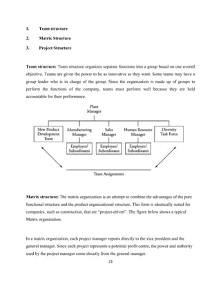 1.     Team structure

2.     Matrix Structure

3.     Project Structure



Team structure: Team structure organizes separate functions into a group based on one overall
objective. Teams are given the power to be as innovative as they want. Some teams may have a
group leader who is in charge of the group. Since the organization is made up of groups to
perform the functions of the company, teams must perform well because they are held
accountable for their performance.




Matrix structure: The matrix organization is an attempt to combine the advantages of the pure
functional structure and the product organizational structure. This form is identically suited for
companies, such as construction, that are “project-driven”. The figure below shows a typical
Matrix organization.



In a matrix organization, each project manager reports directly to the vice president and the
general manager. Since each project represents a potential profit centre, the power and authority
used by the project manager come directly from the general manager.
                                                 23
 