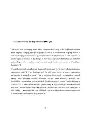 7. Current Issues in Organizational Design:


One of the most challenging things which companies face today is the working environment
which is rapidly changing. The only way they can survive in this situation is adapting themselves
with this changing environment. They need to continuously adapt themselves with pace which is
faster or equal to the speed of the changes in the world. They need to restructure and restructure
again and again to be in a place which is more advanced than the environment or at least be on
the same level.

Organizations are all around us and shape our lives in many ways. But what contributions do
organizations make? Why are they important? The table below lists seven reasons organizations
are important to you and so society. First, organizations bring together resources to accomplish
specific goals. Consider Northup Grumman Newport News (formerly Newport News
Shipbuilding), which builds nuclear-powered, Nimitz-class aircraft carriers. Putting together an
aircraft carrier is an incredibly complex job involving 47,000 tons of precision-welded steel,
more than 1 million distinct parts, 900 miles of wire and cable, and more than seven years of
hard work by 17,800 employees. How could such a job be accomplished without an organization
to acquire and coordinate these varied resources?




                                               25
 