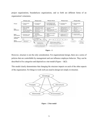 project organizations, boundarlyess organizations, and so forth are different forms of an
organization’s structures.




                                            Figure – 1

However, structure is not the only consideration. For organizational design, there are a series of
policies that are controllable by management and can influence employee behavior. They can be
described in five categories and depicted as a star model (Figure – 1&2).

This model clearly demonstrates that changing the structure impacts on each of the other aspects
of the organization. For things to work well you need to design not simply re-structure.




                                       Figure – 2 Star model




                                                5
 