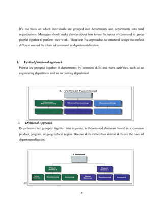 It’s the basis on which individuals are grouped into departments and departments into total
     organizations. Managers should make choices about how to use the series of command to group
     people together to perform their work. There are five approaches to structural design that reflect
     different uses of the chain of command in departmentalization.




Ι.      Vertical functional approach
     People are grouped together in departments by common skills and work activities, such as an
     engineering department and an accounting department.




ΙΙ.      Divisional Approach
     Departments are grouped together into separate, self-contained divisions based in a common
     product, program, or geographical region. Diverse skills rather than similar skills are the basis of
     departmentalization.




        ΙΙΙ.   Horizontal matrix approach

                                                      7
 