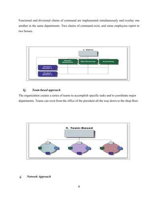 Functional and divisional chains of command are implemented simultaneously and overlay one
another in the same departments. Two chains of command exist, and some employees report to
two bosses.




     Ις.      Team-based approach
The organization creates a series of teams to accomplish specific tasks and to coordinate major
departments. Teams can exist from the office of the president all the way down to the shop floor.




ς.         Network Approach


                                                8
 