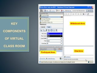 VIRTUAL CLASSROOM | PPTX
