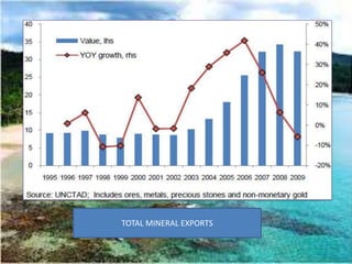 TOTAL MINERAL EXPORTS
 